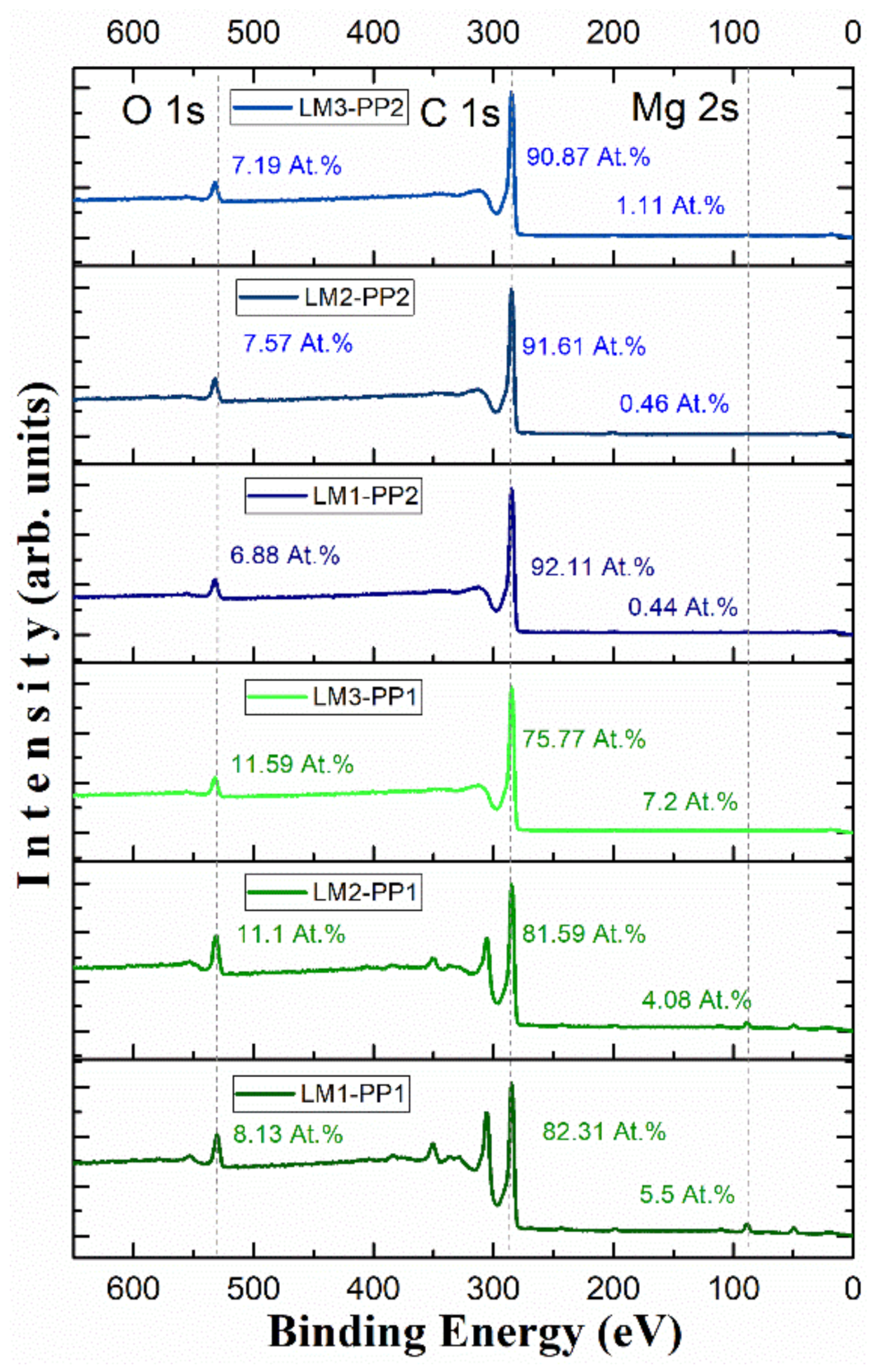 Materials 15 02501 g010 550