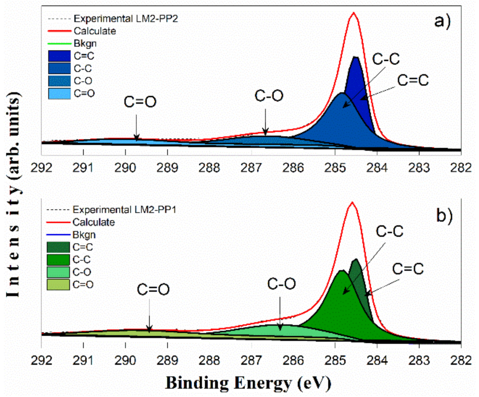 Turbostratic carbon graphene prepared via the dry ice in flames method