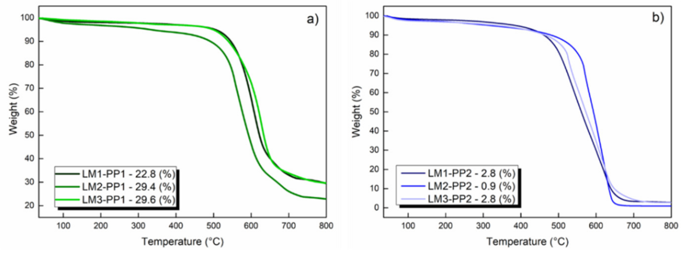 Materials 15 02501 g012 550
