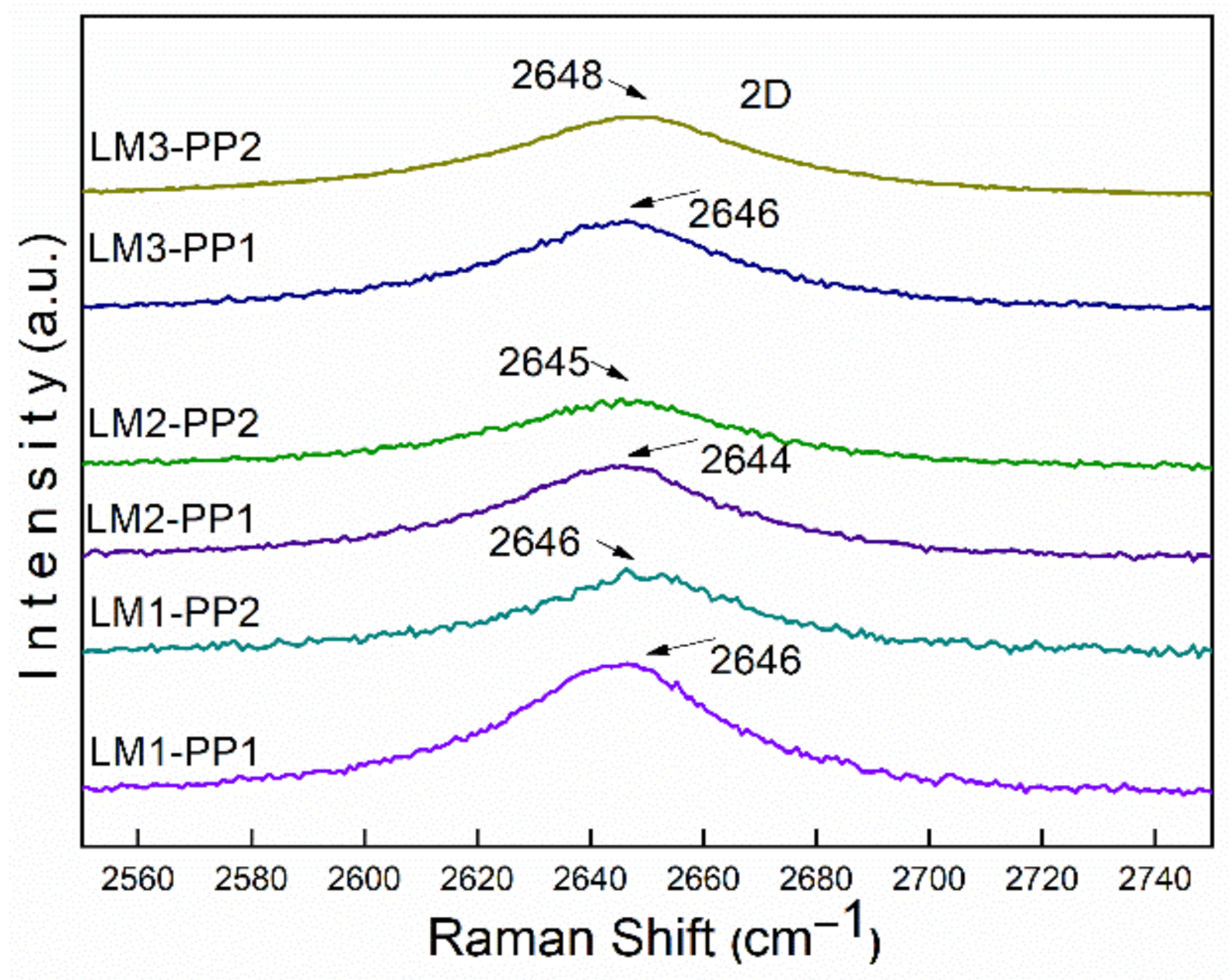 Materials 15 02501 g014 550