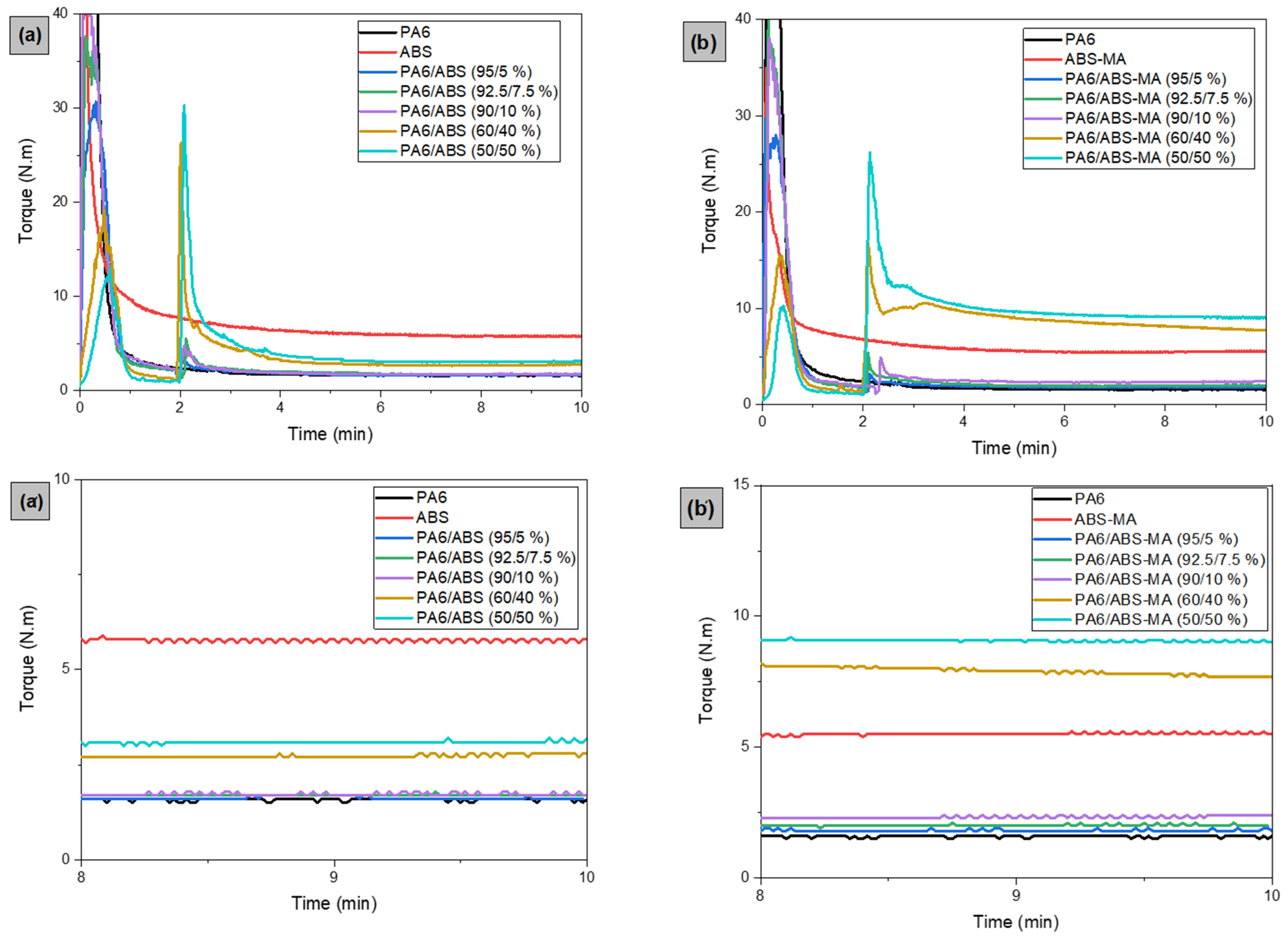 Materials 15 02502 g002