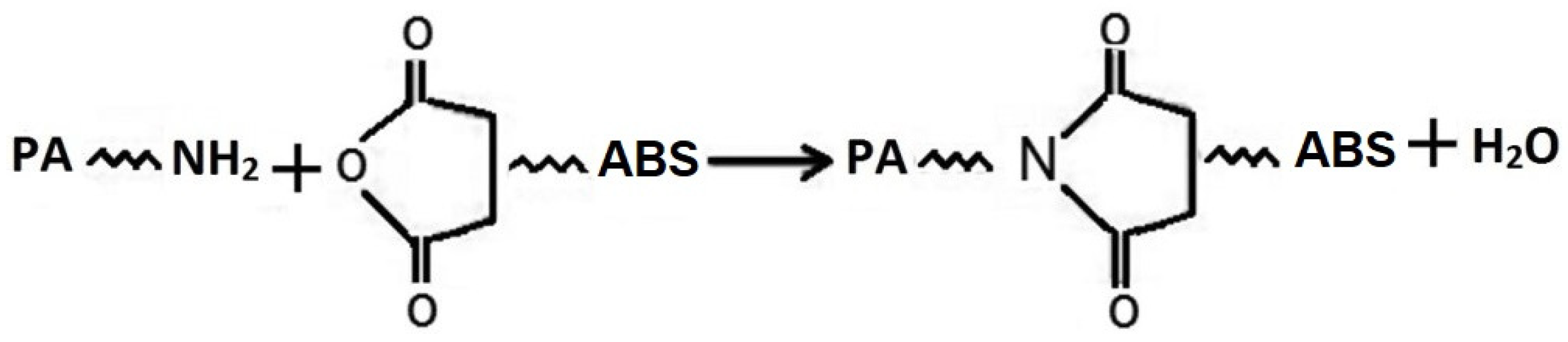 Materials 15 02502 g003