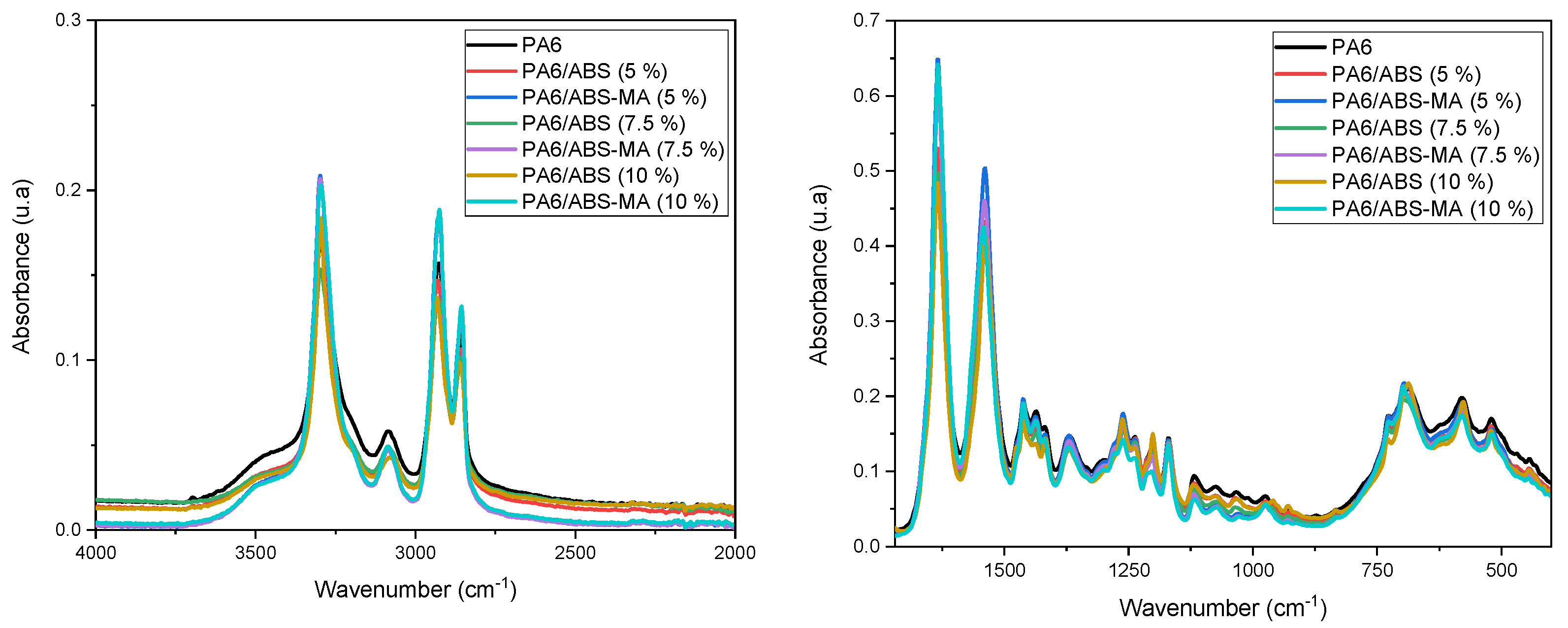 Materials 15 02502 g005