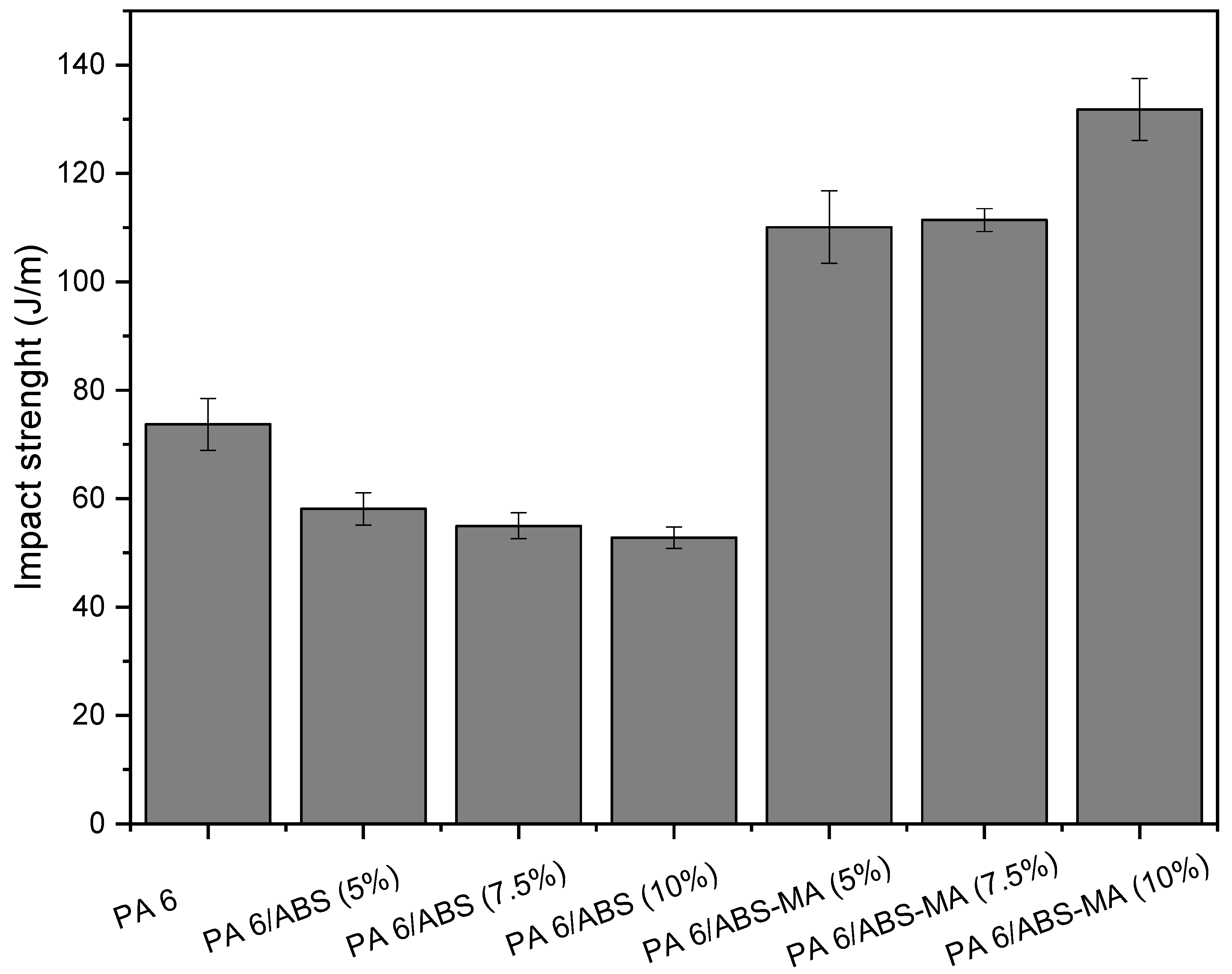 Materials 15 02502 g008