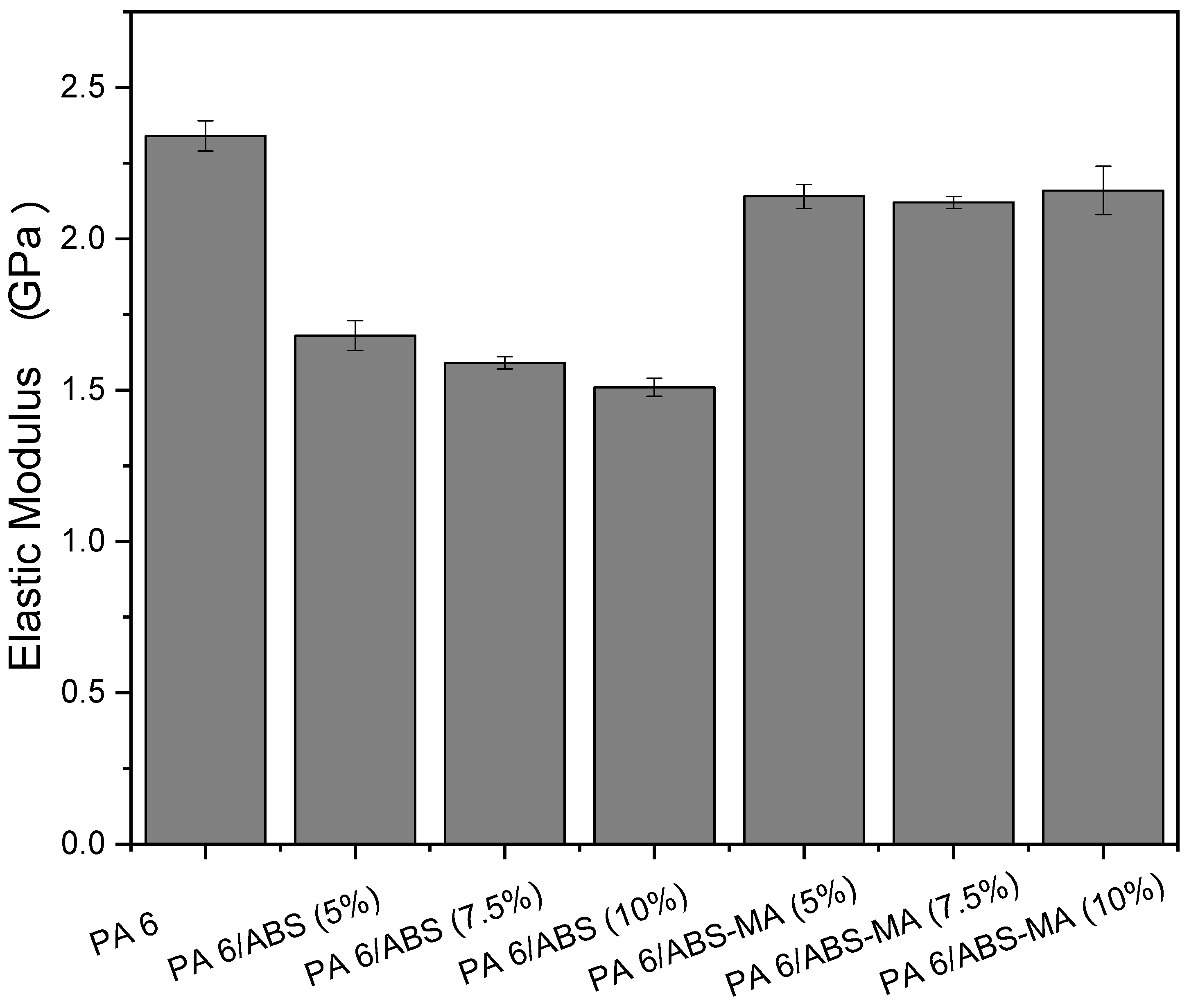 Materials 15 02502 g009