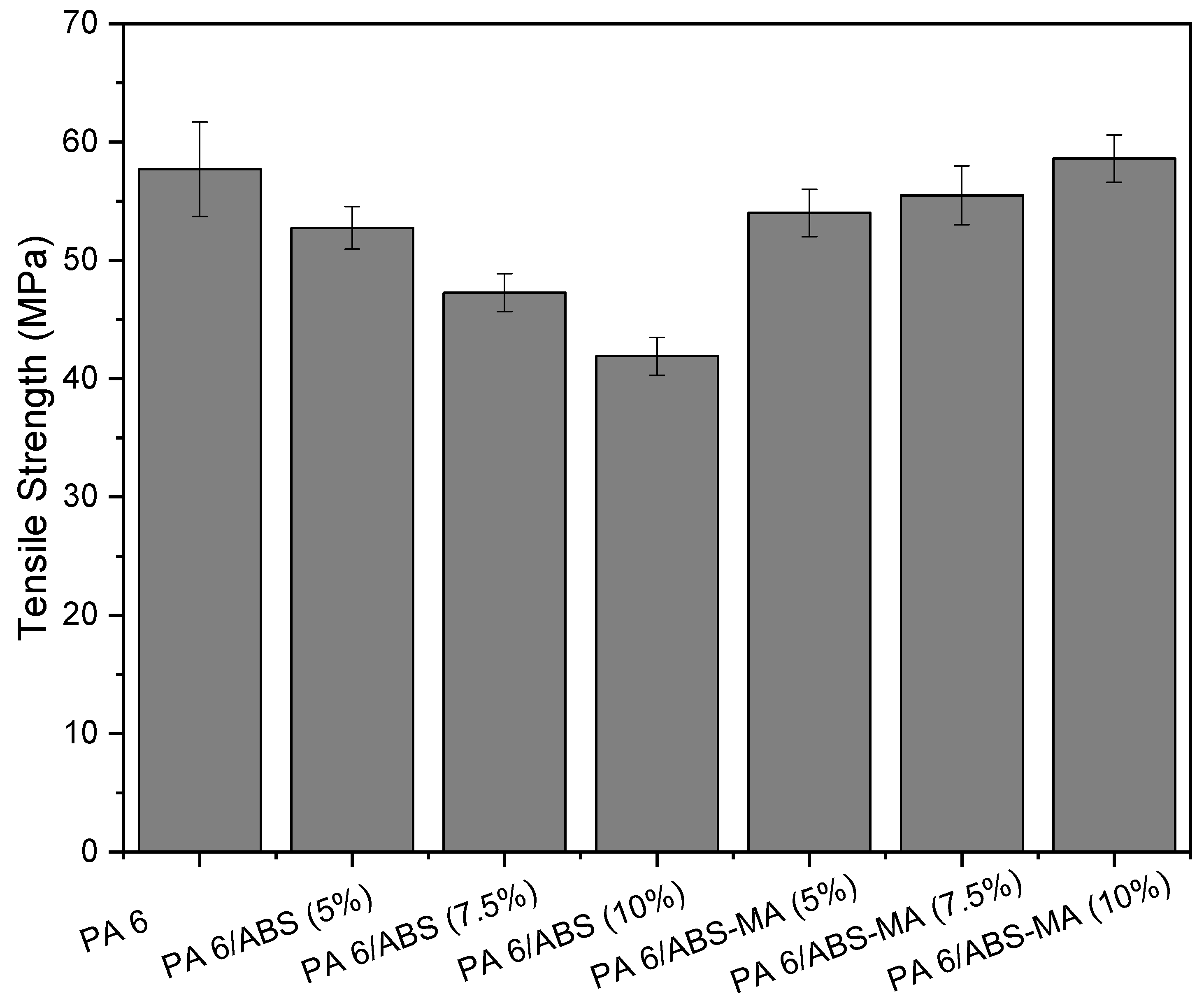 Materials 15 02502 g010