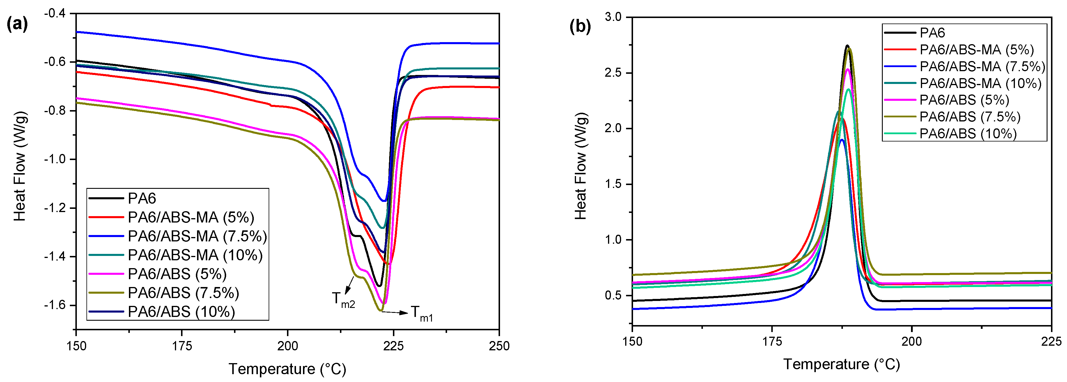 Materials 15 02502 g014