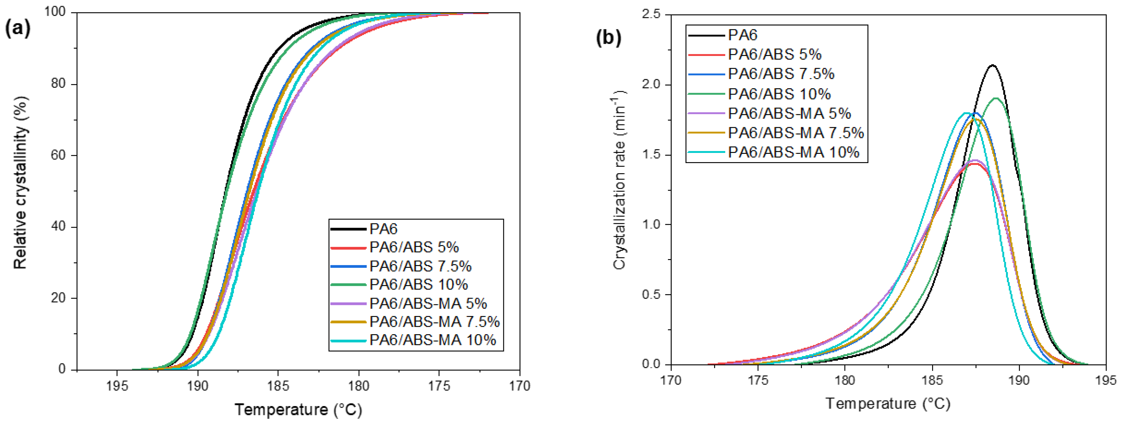 Materials 15 02502 g015
