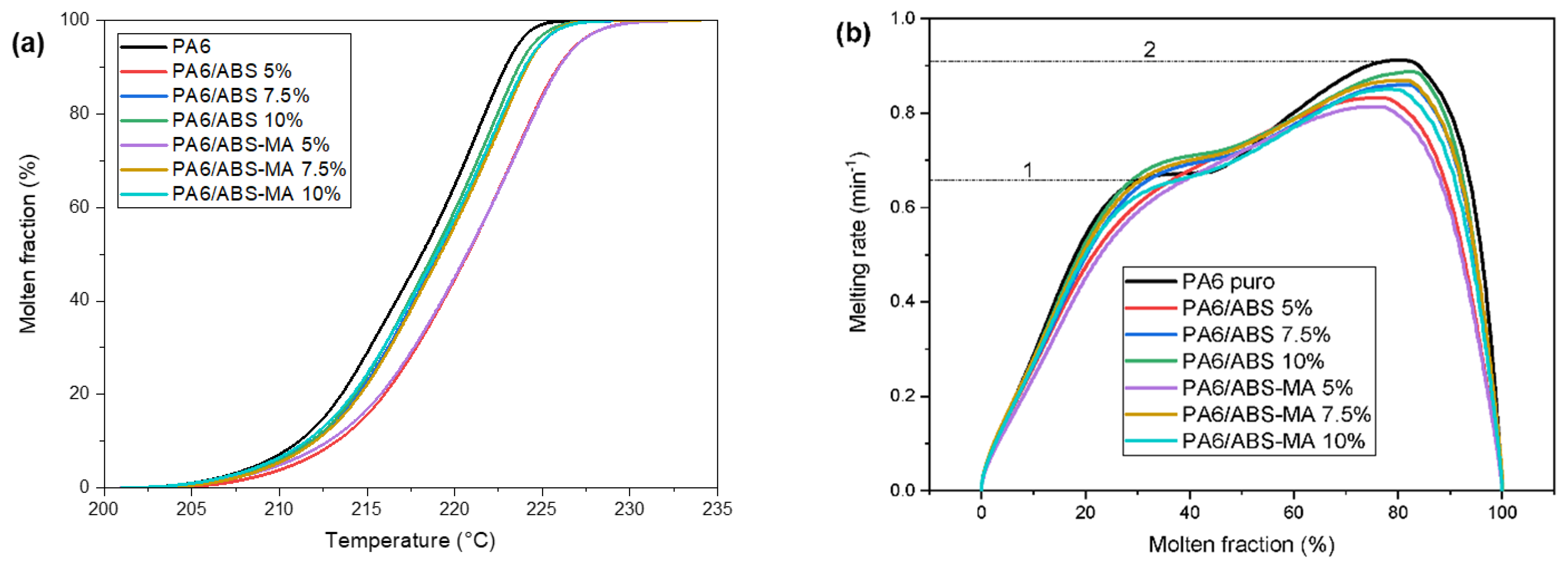 Materials 15 02502 g016
