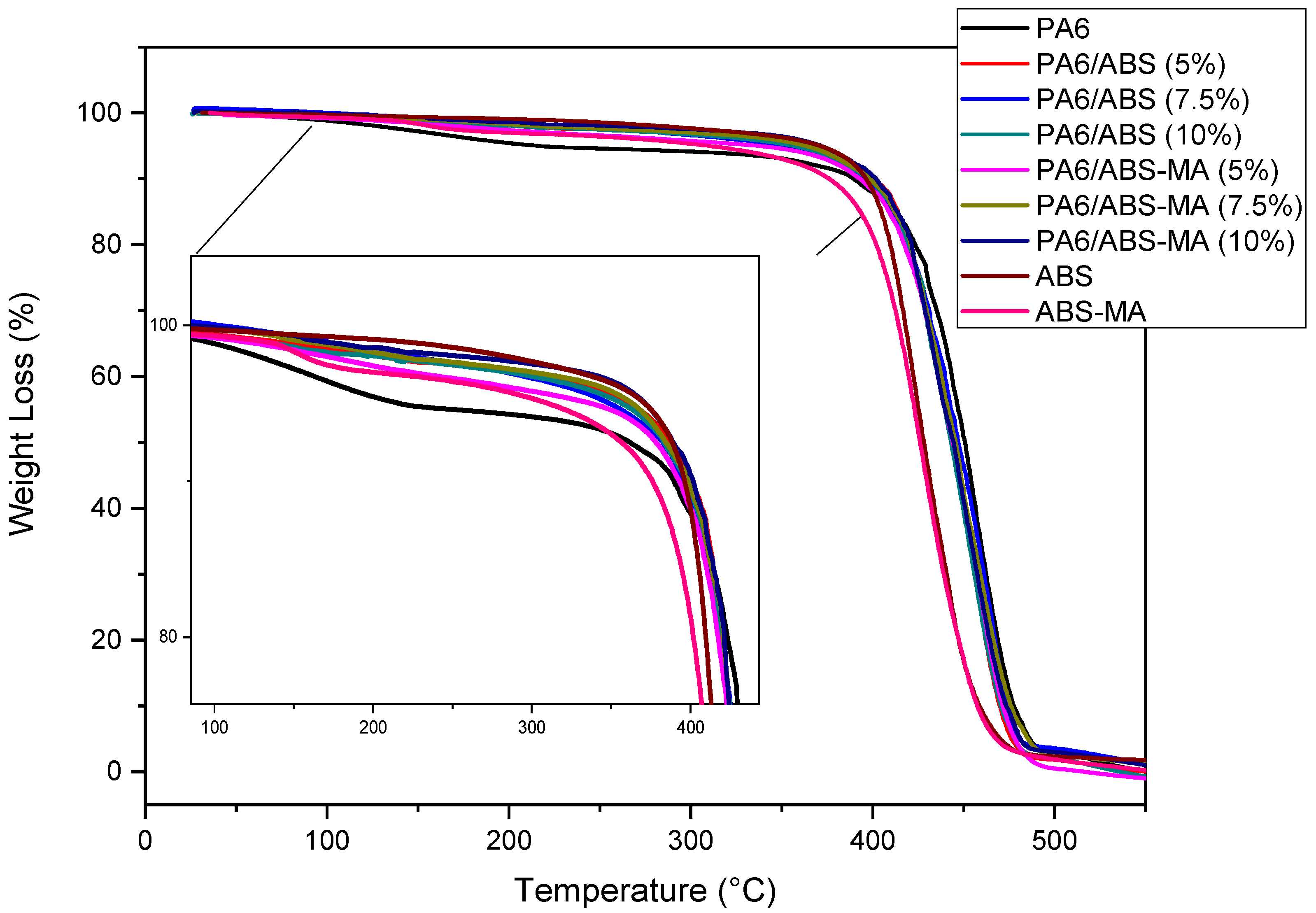 Materials 15 02502 g017