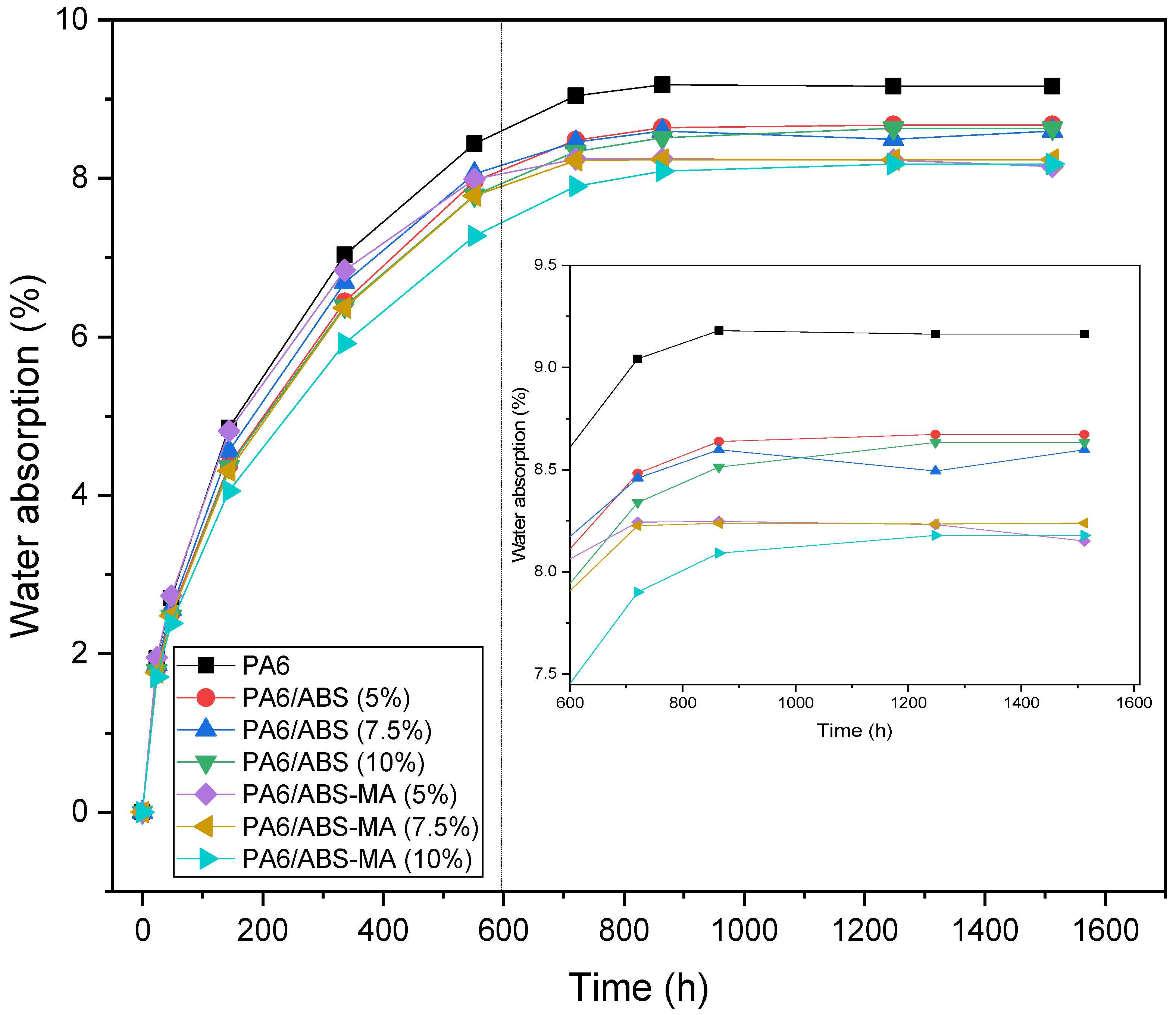 Materials 15 02502 g019