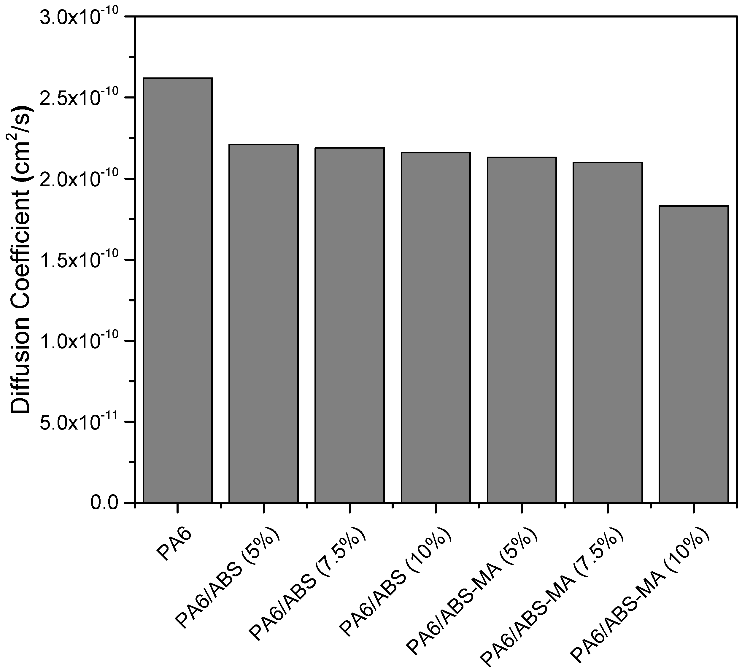 Materials 15 02502 g020