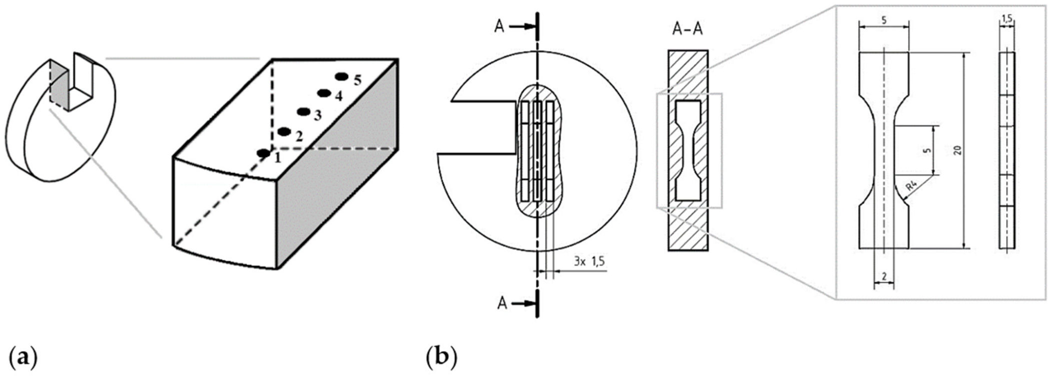 Materials 15 02503 g003 550