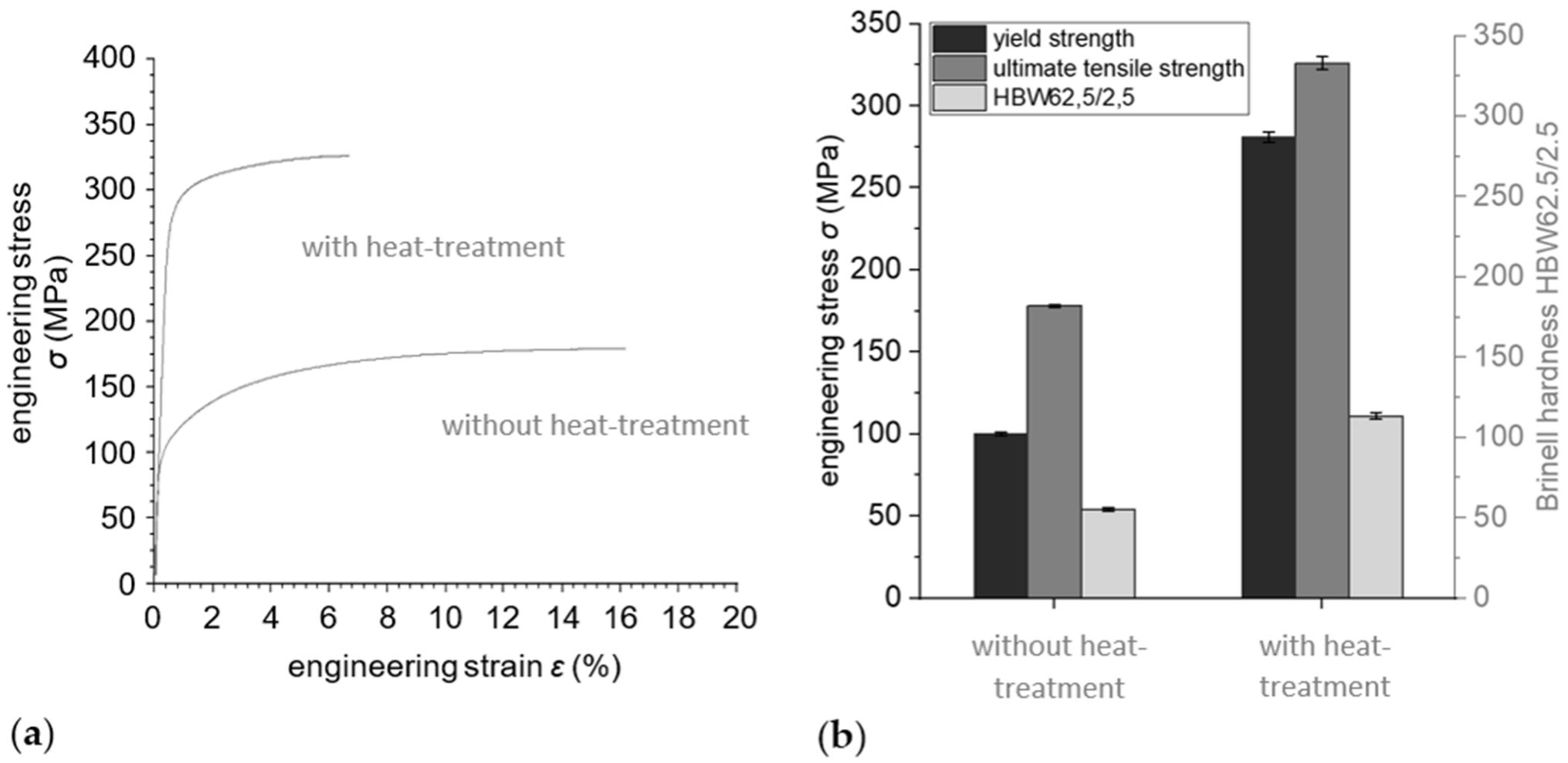 Materials 15 02503 g004 550