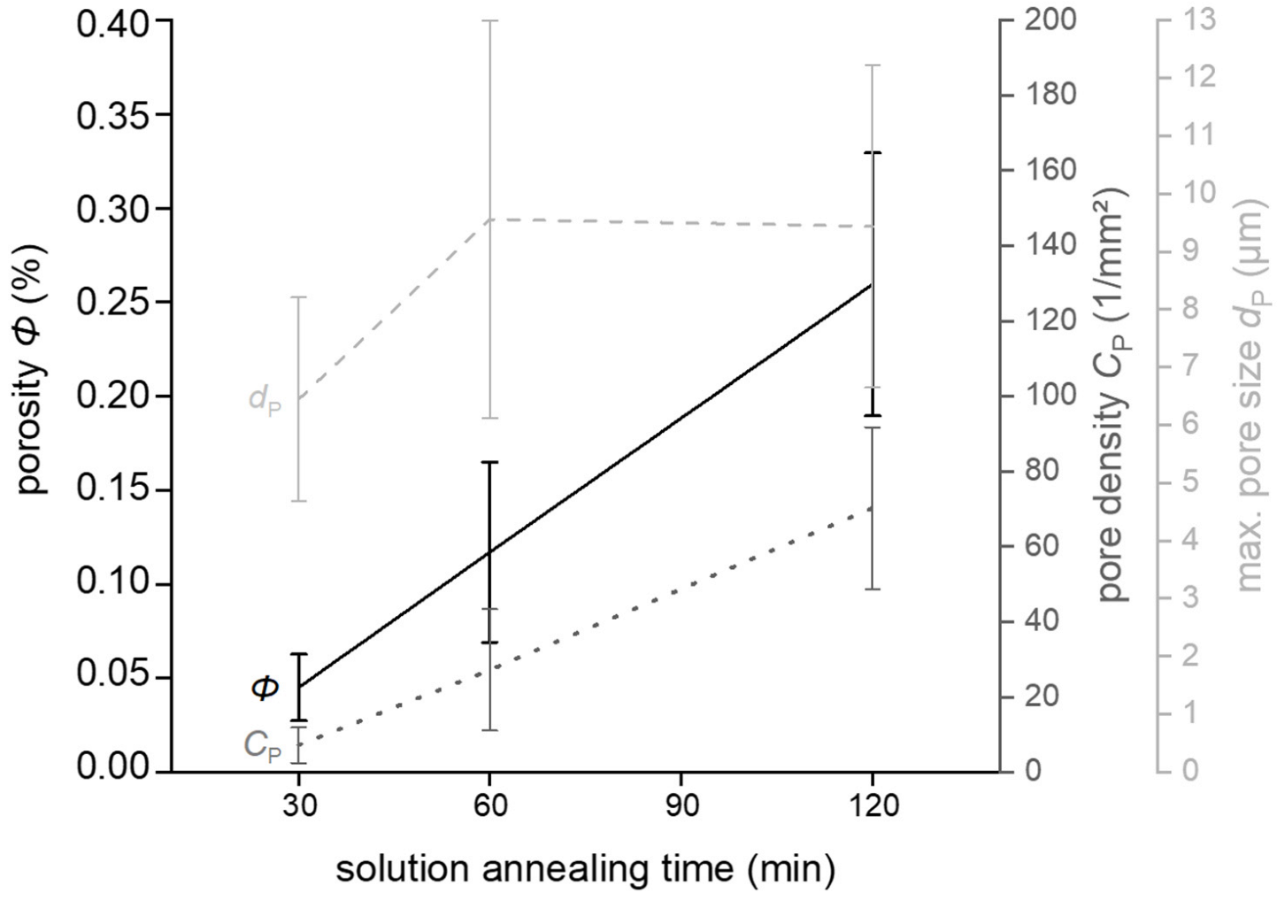 Materials 15 02503 g009 550