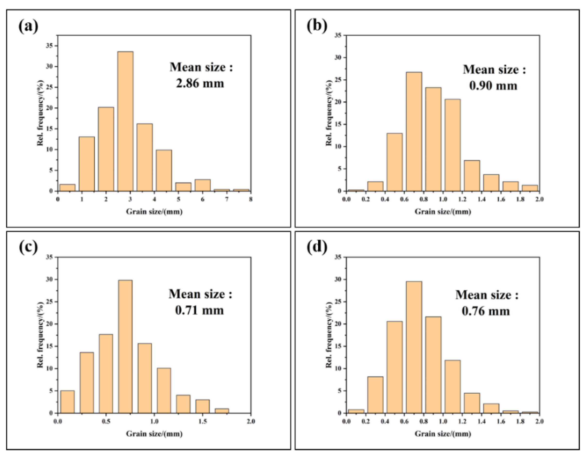 Materials 15 02507 g003 550