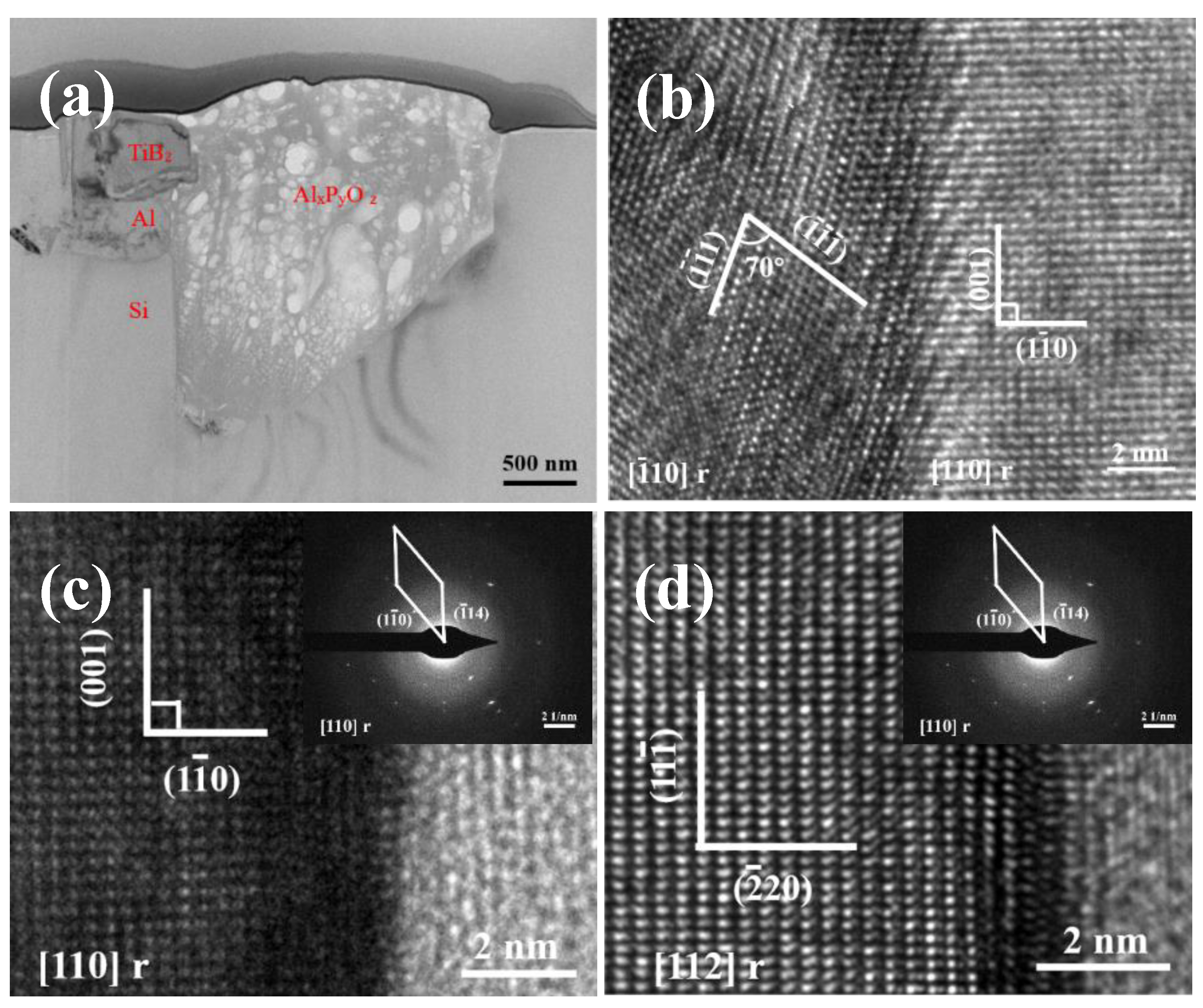 Materials 15 02507 g007 550