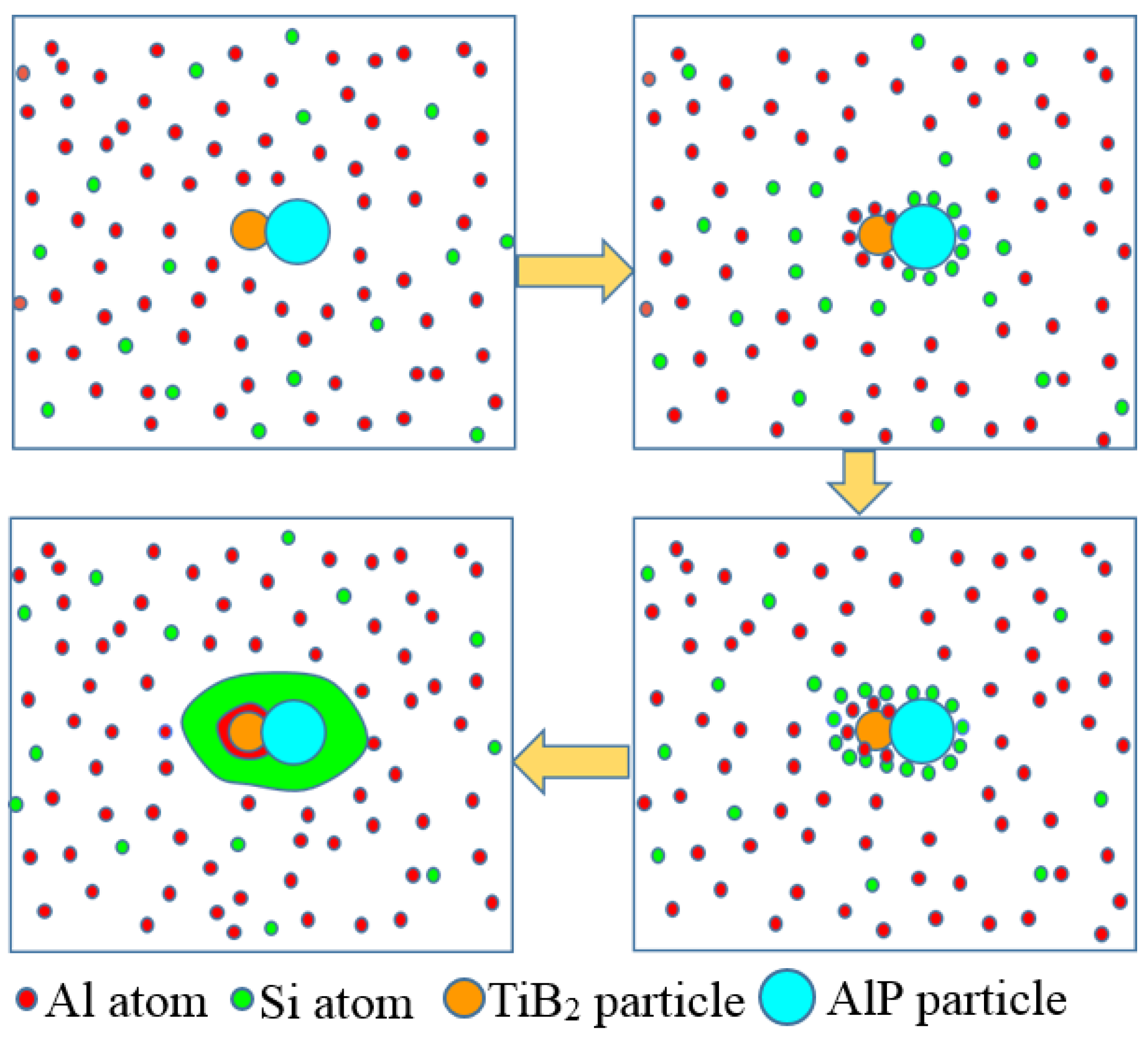 Materials 15 02507 g009 550