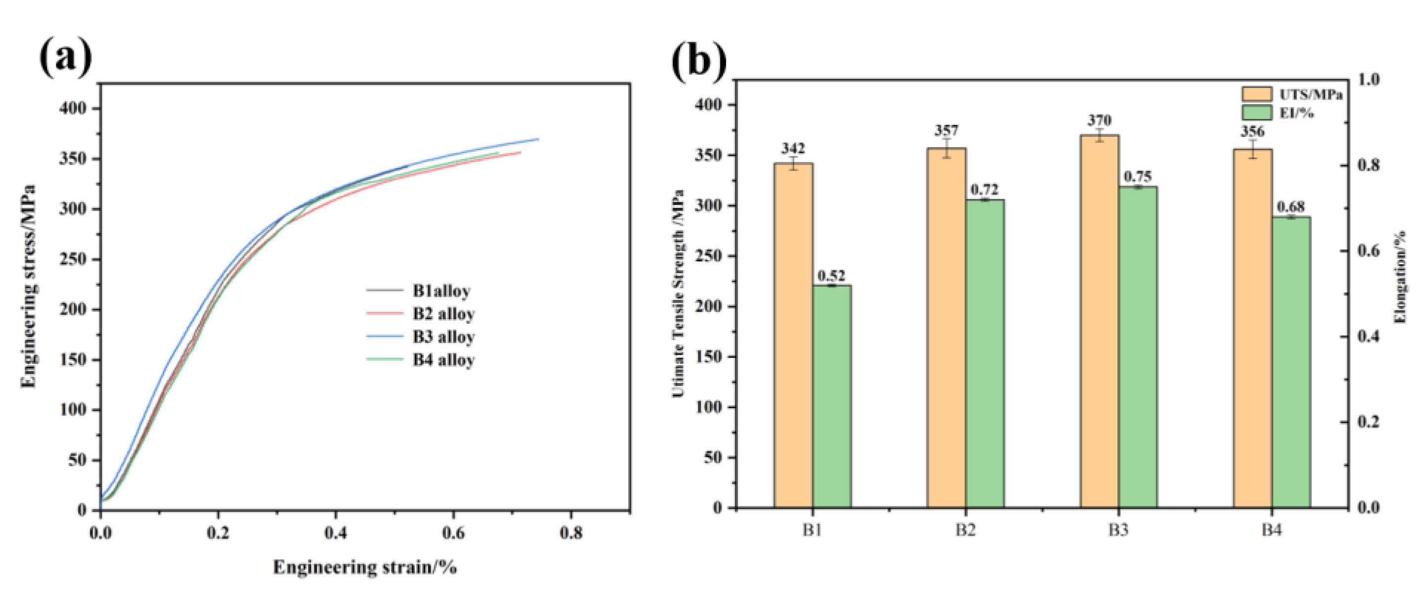 Materials 15 02507 g011 550