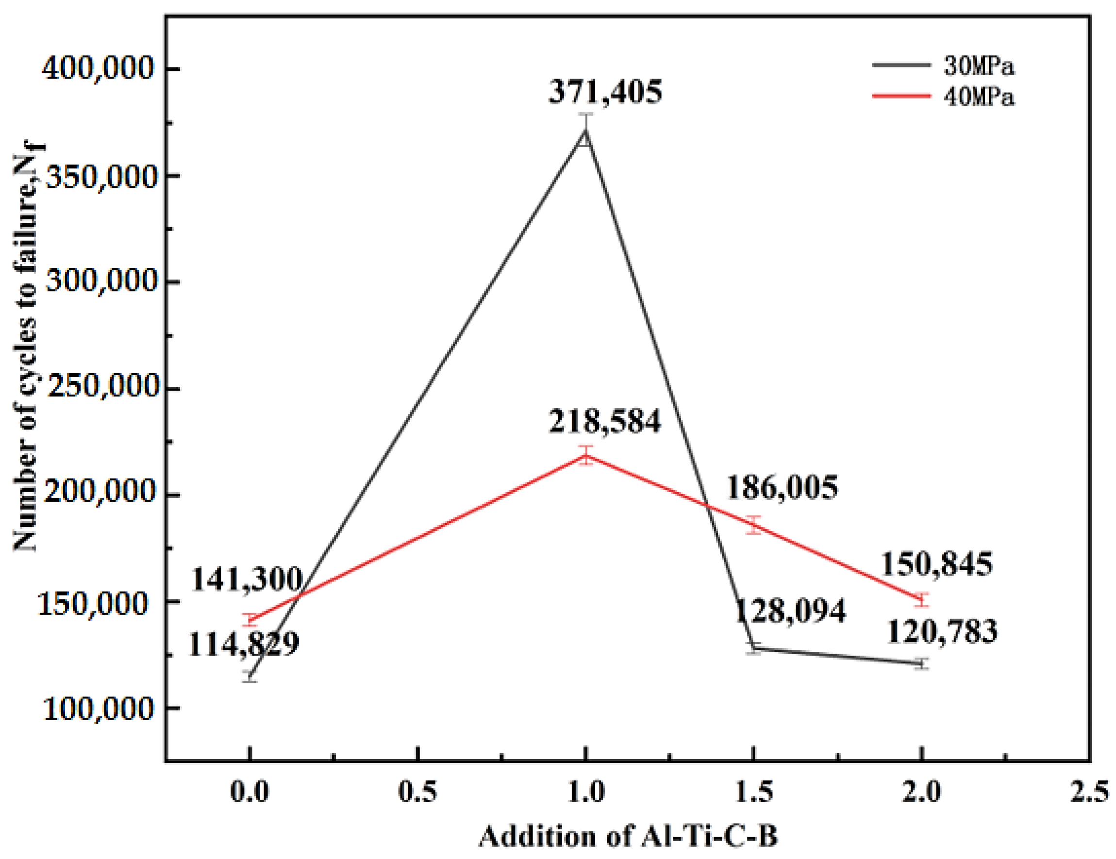 Materials 15 02507 g013 550