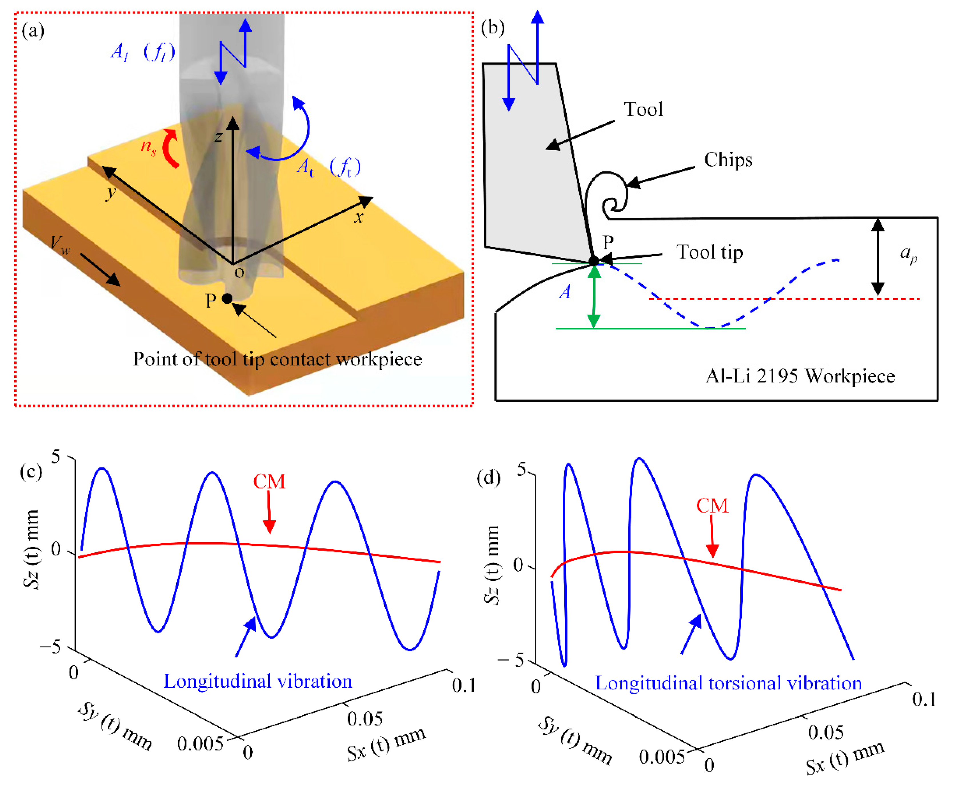 Materials 15 02508 g002 550