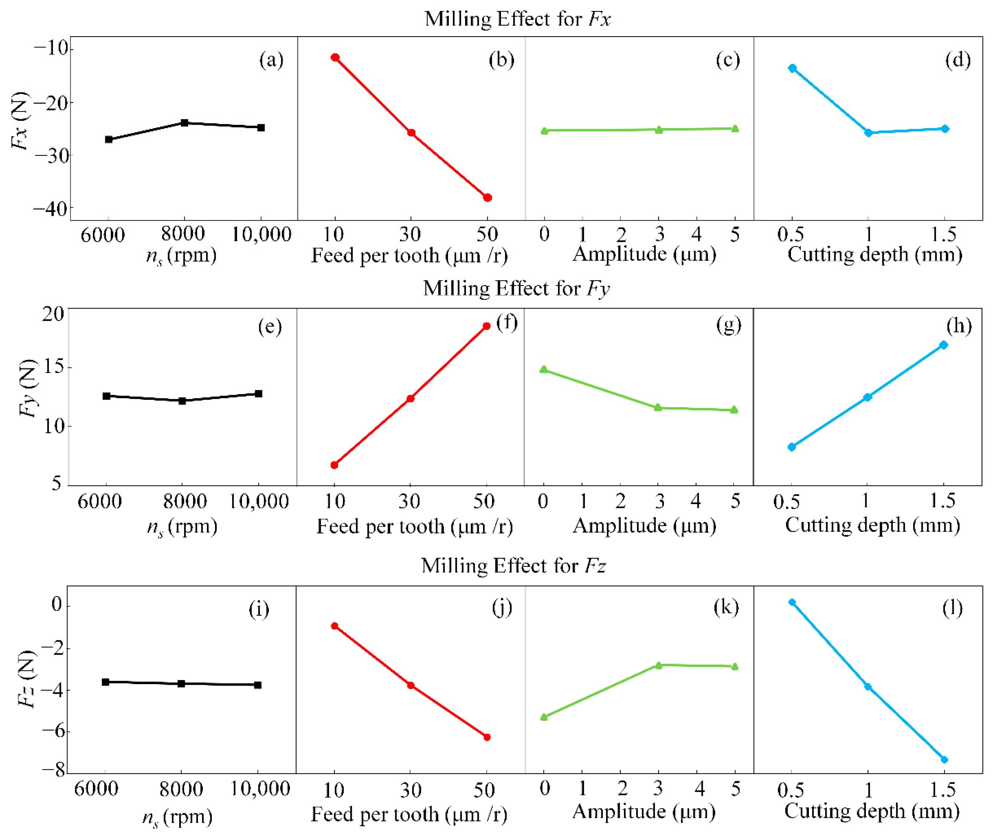 Materials 15 02508 g004 550