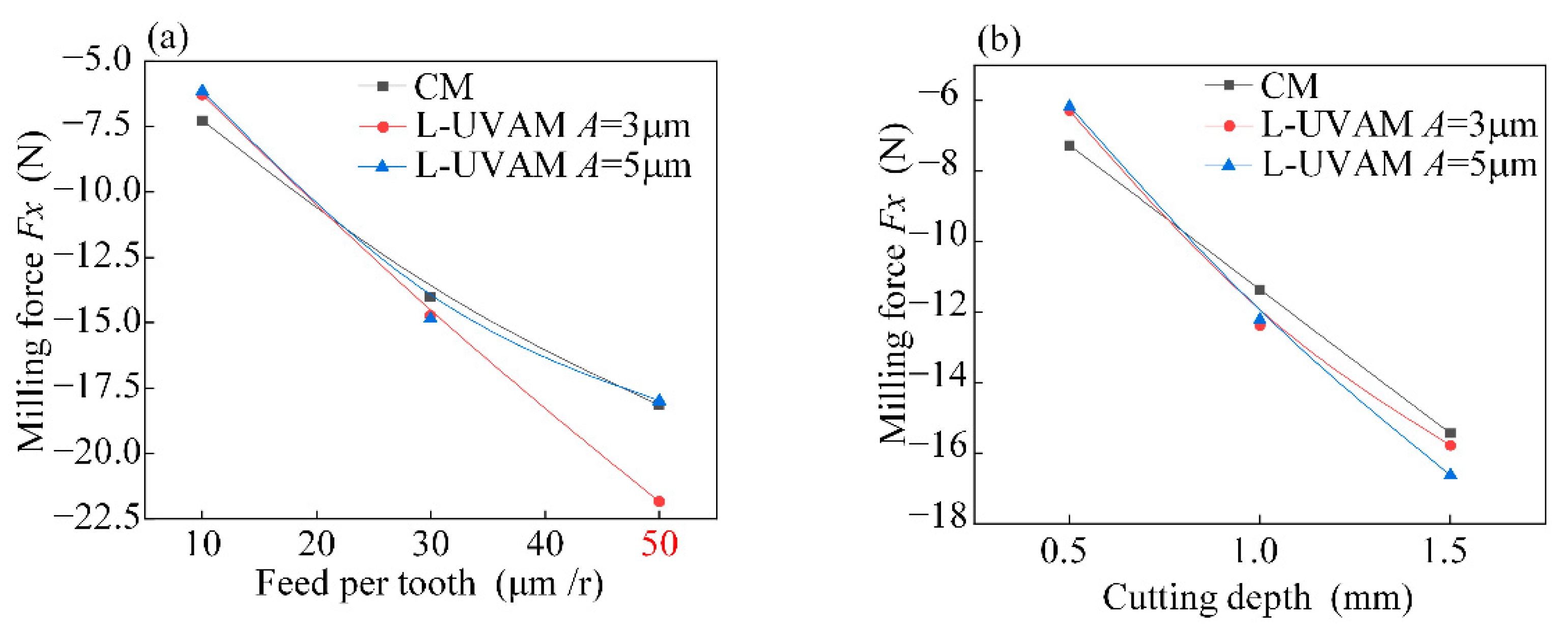 Materials 15 02508 g005 550