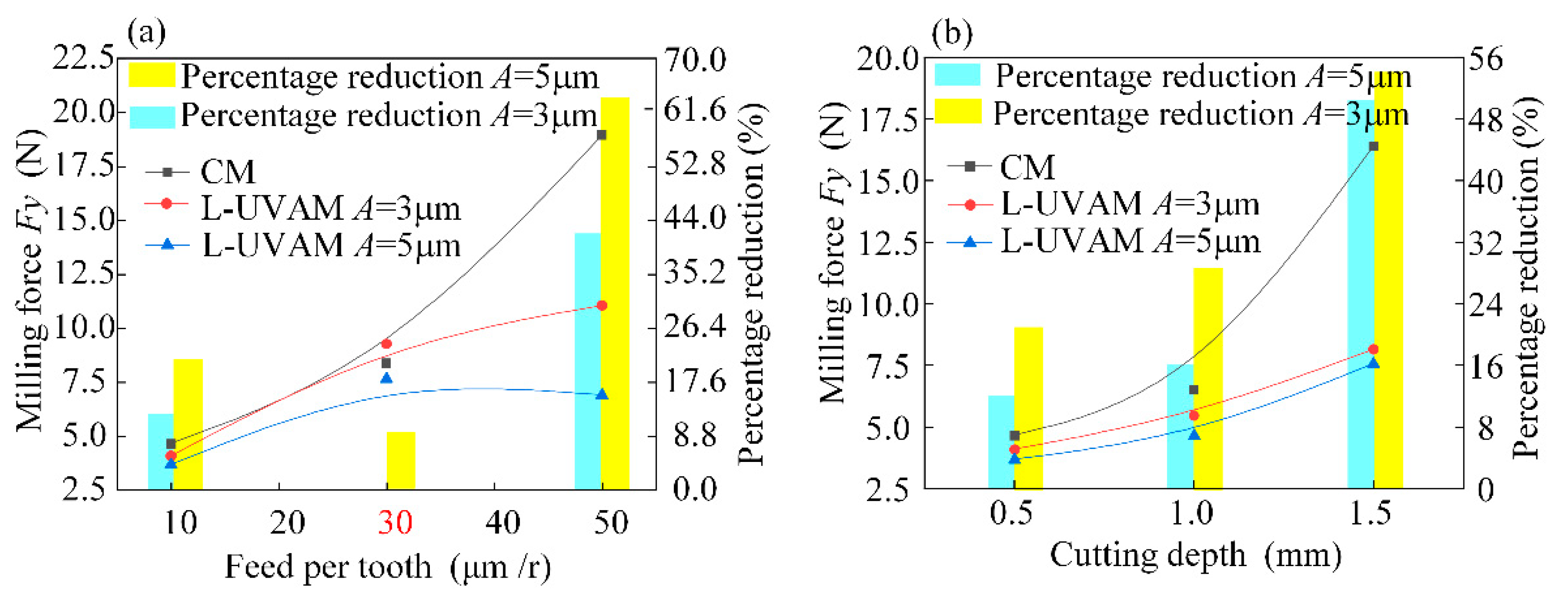 Materials 15 02508 g006 550