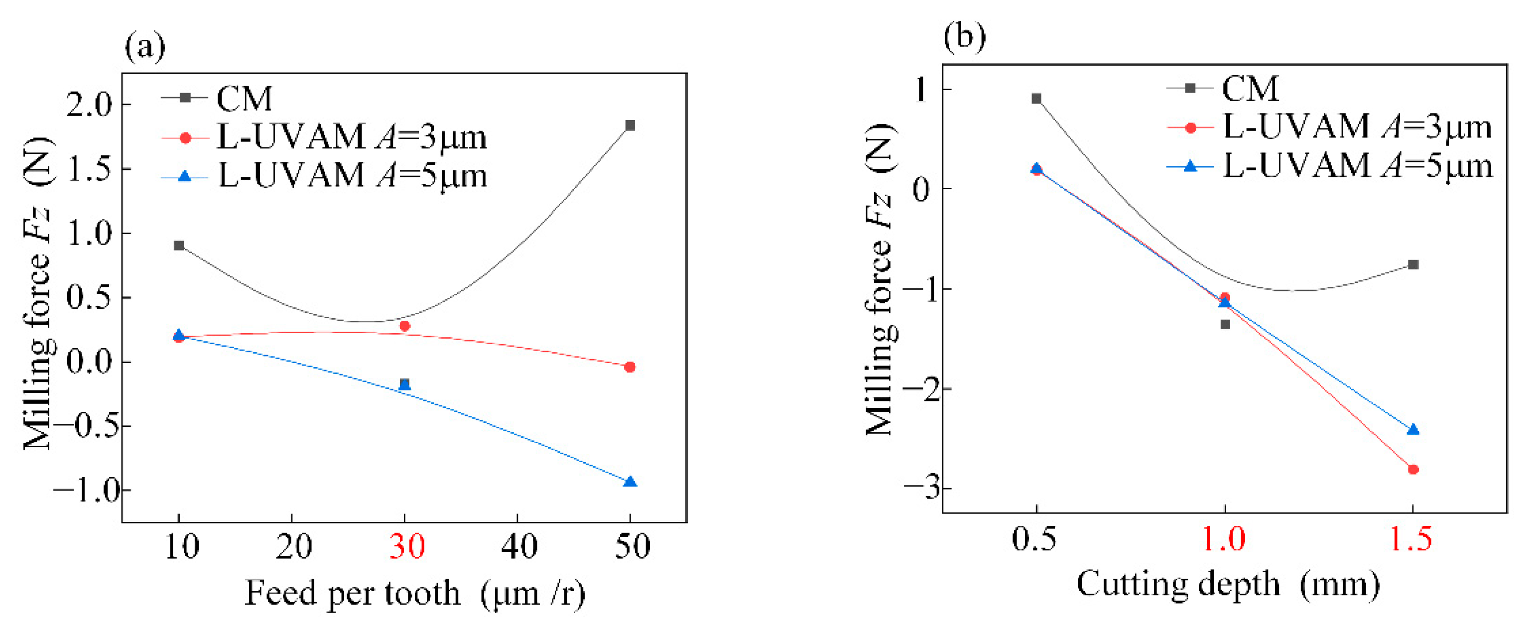 Materials 15 02508 g007 550
