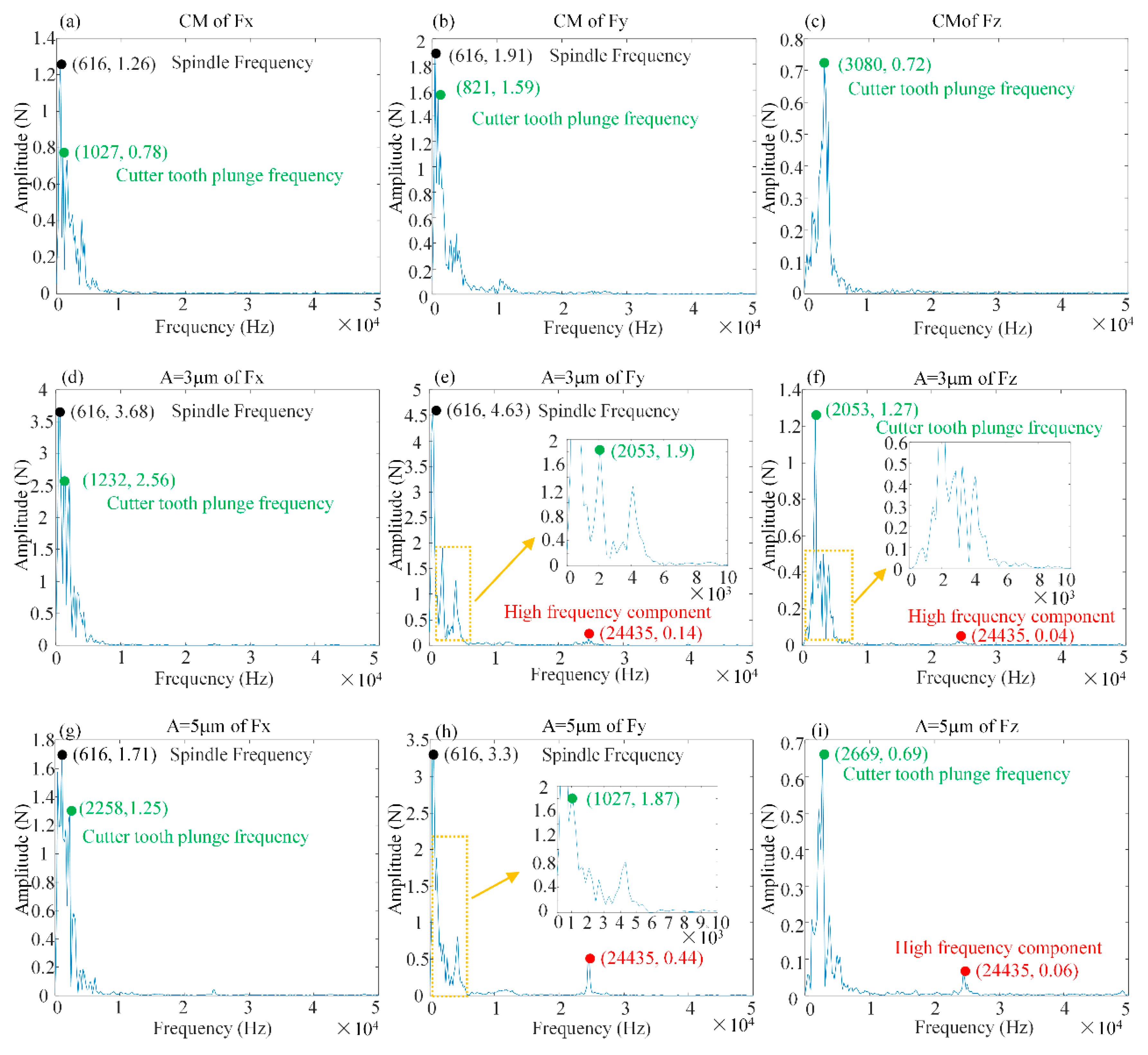 Materials 15 02508 g009 550
