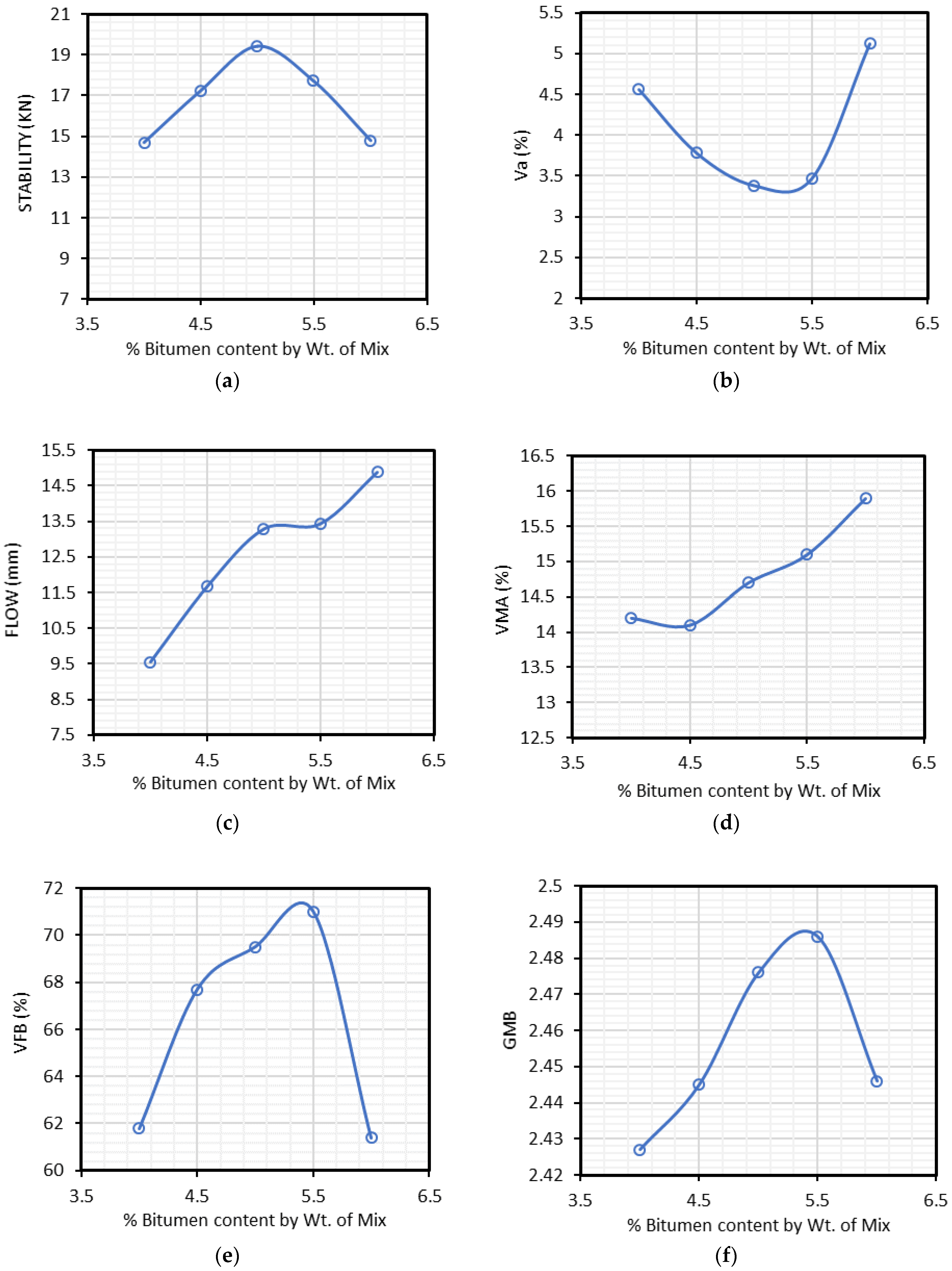 Materials 15 02509 g005 550