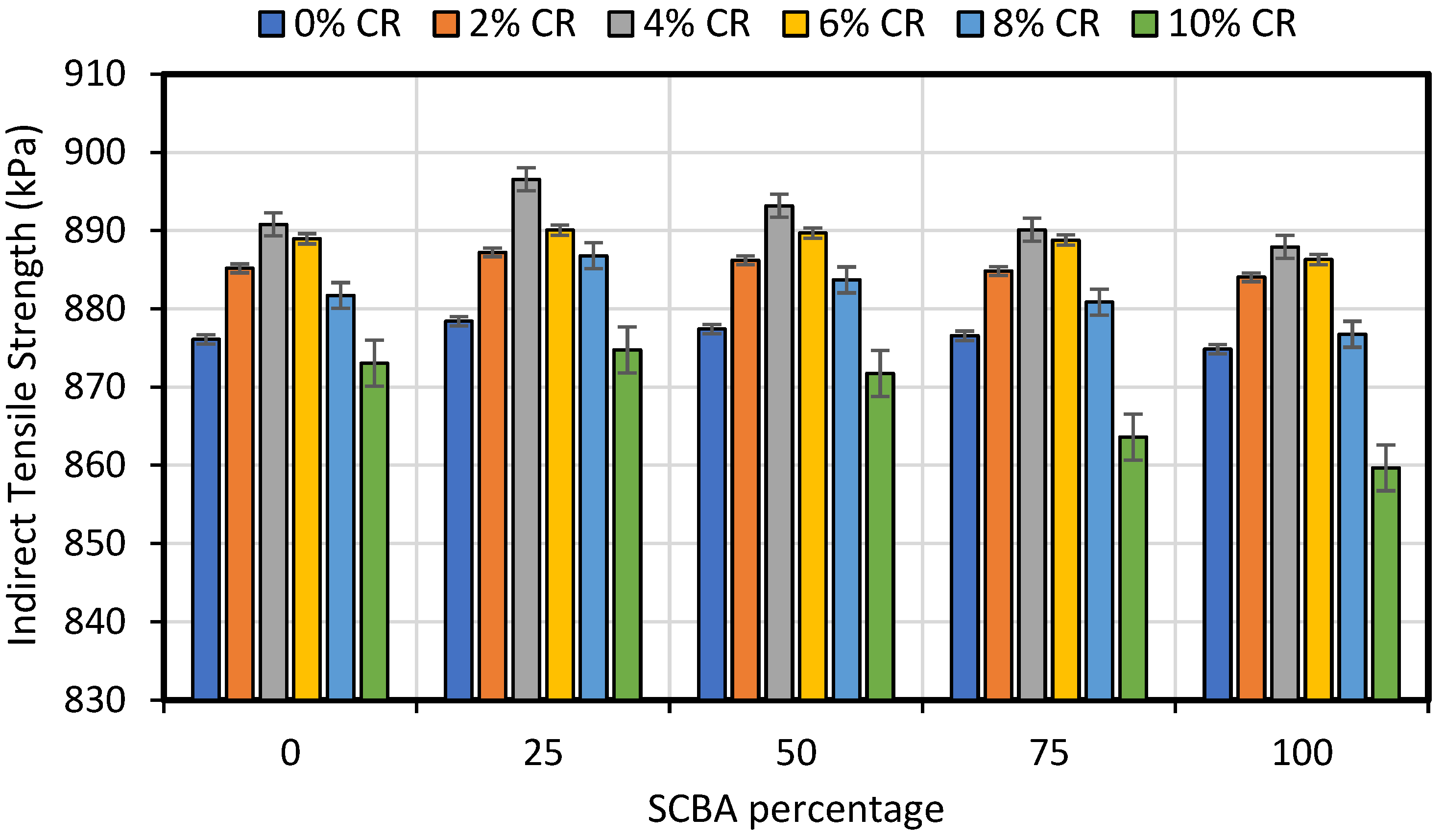 Materials 15 02509 g007 550