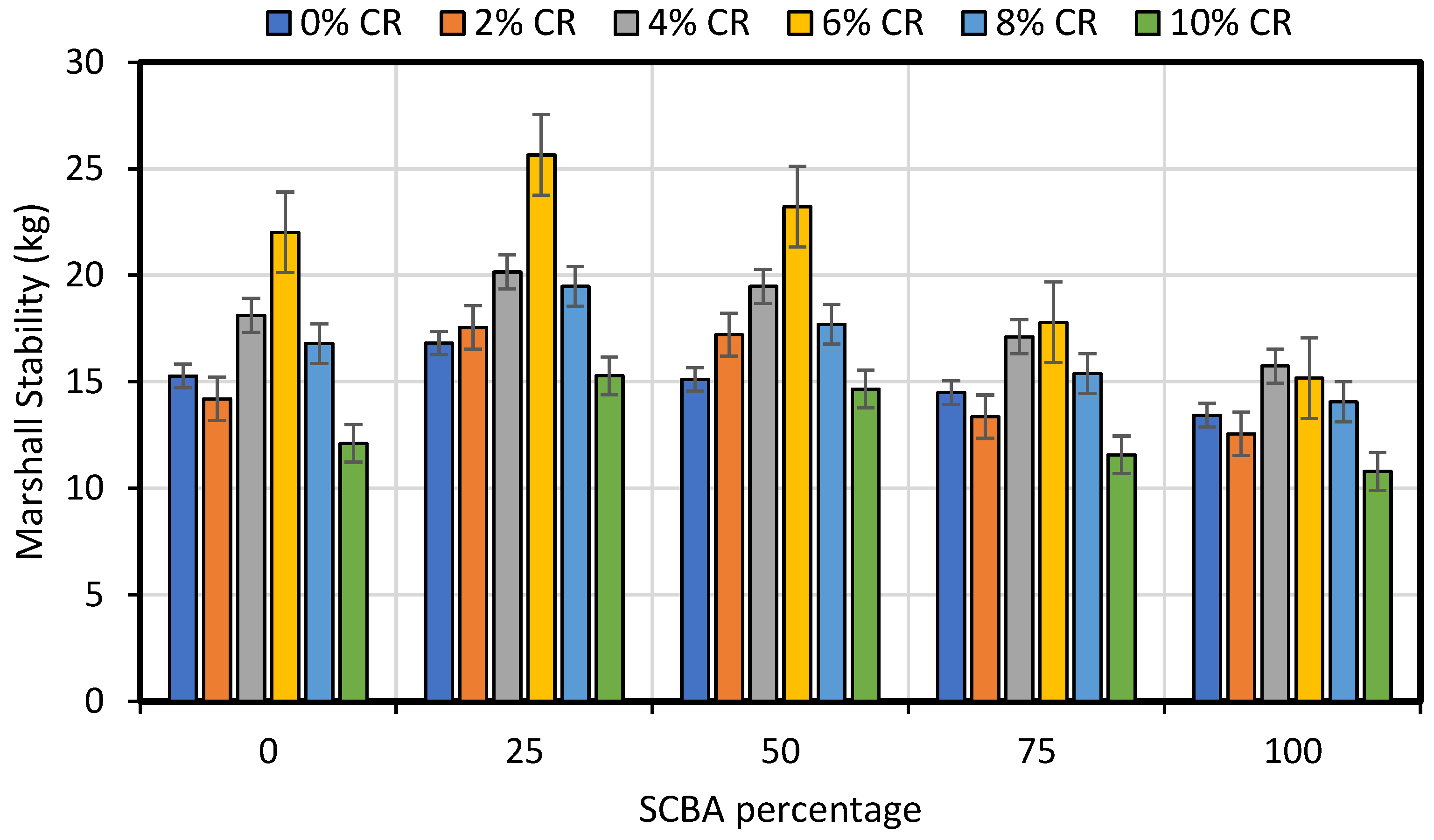Materials 15 02509 g009 550