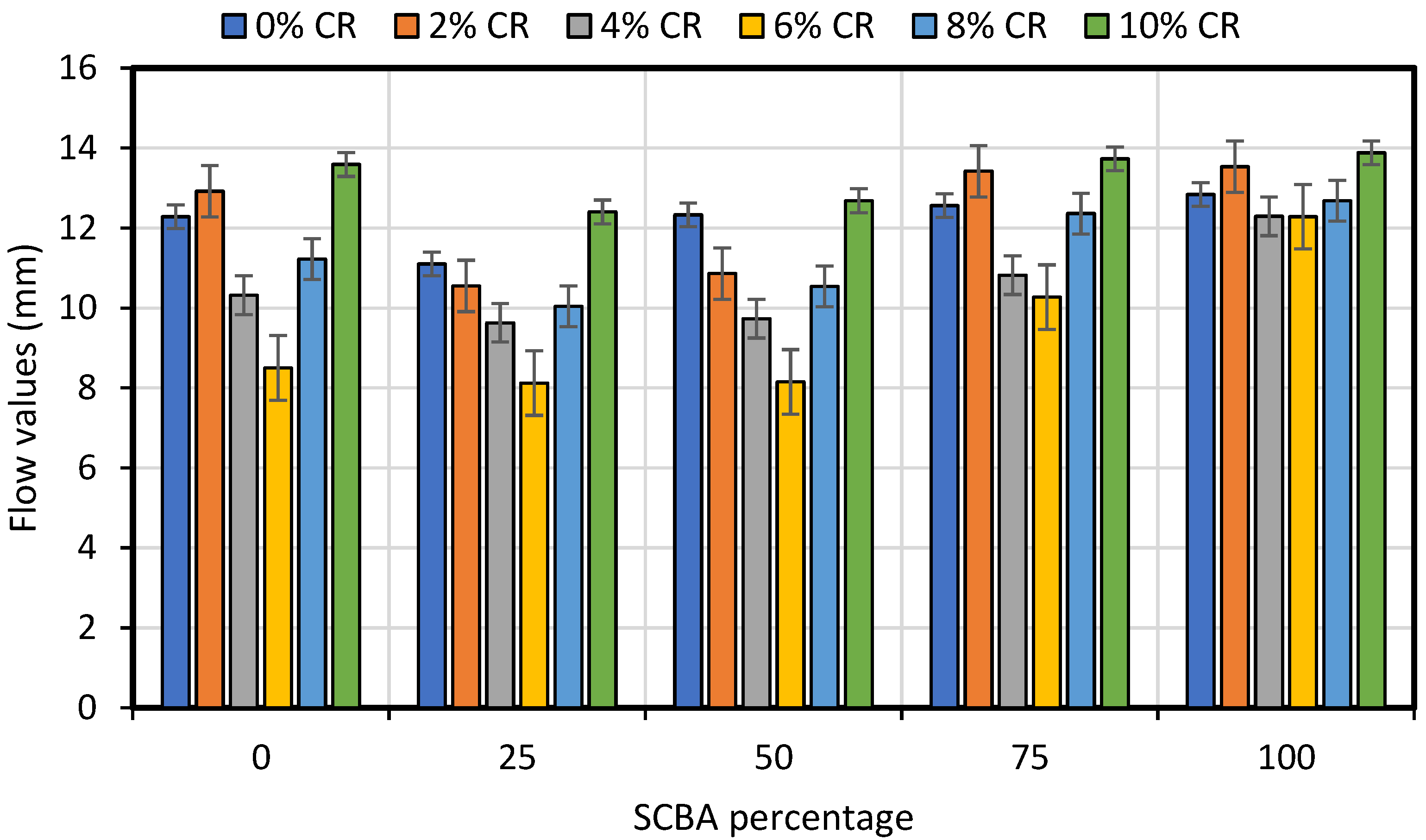 Materials 15 02509 g010 550