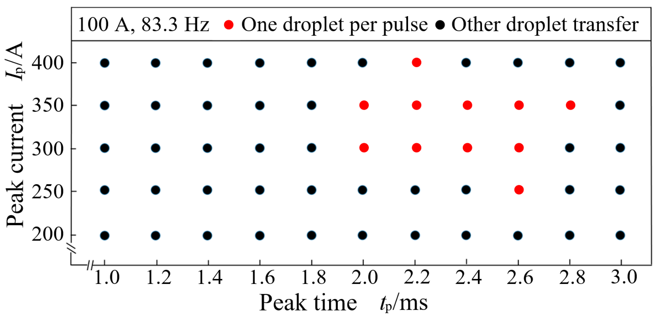 Materials 15 02513 g002