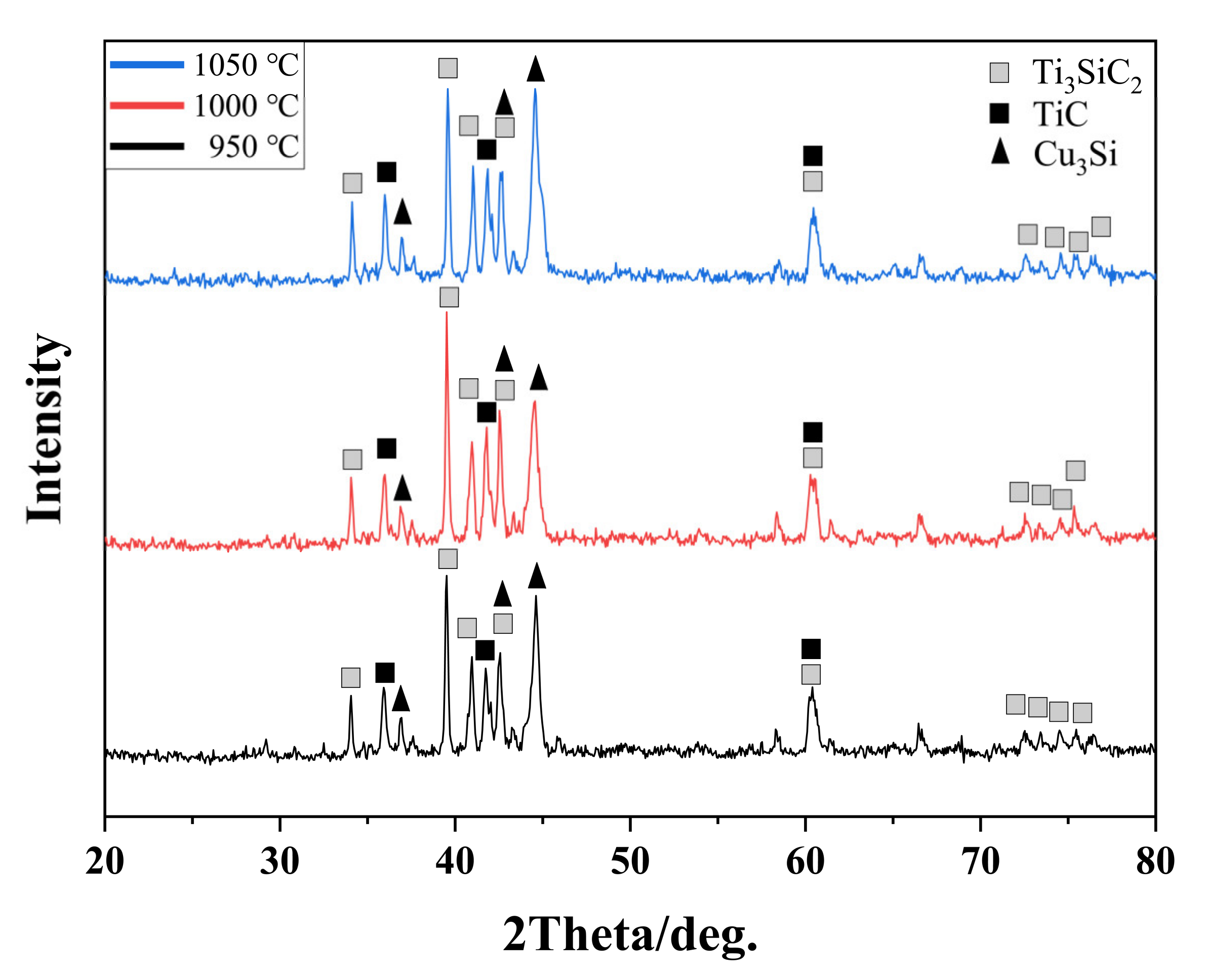 Materials 15 02515 g001 550