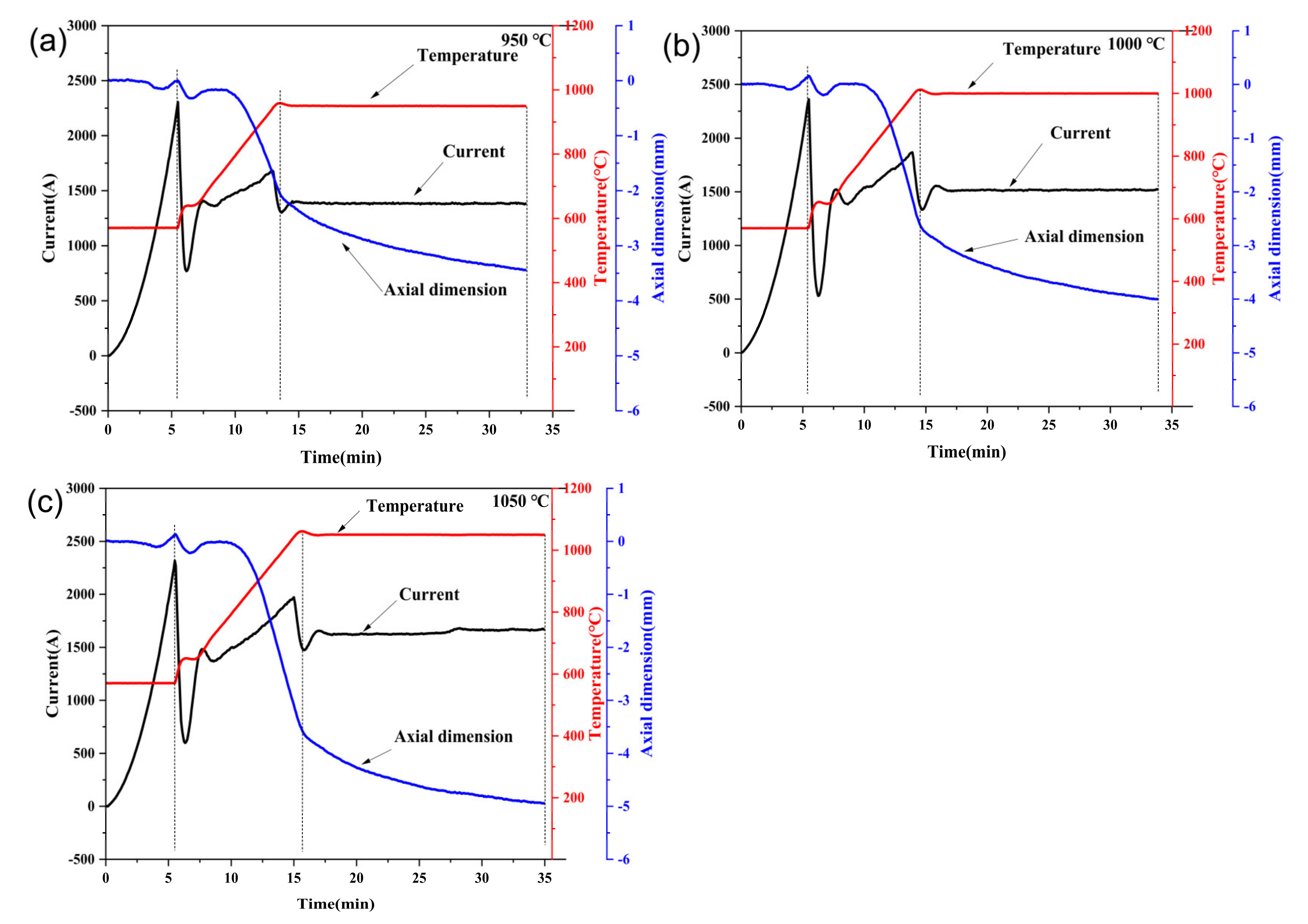 Materials 15 02515 g007 550