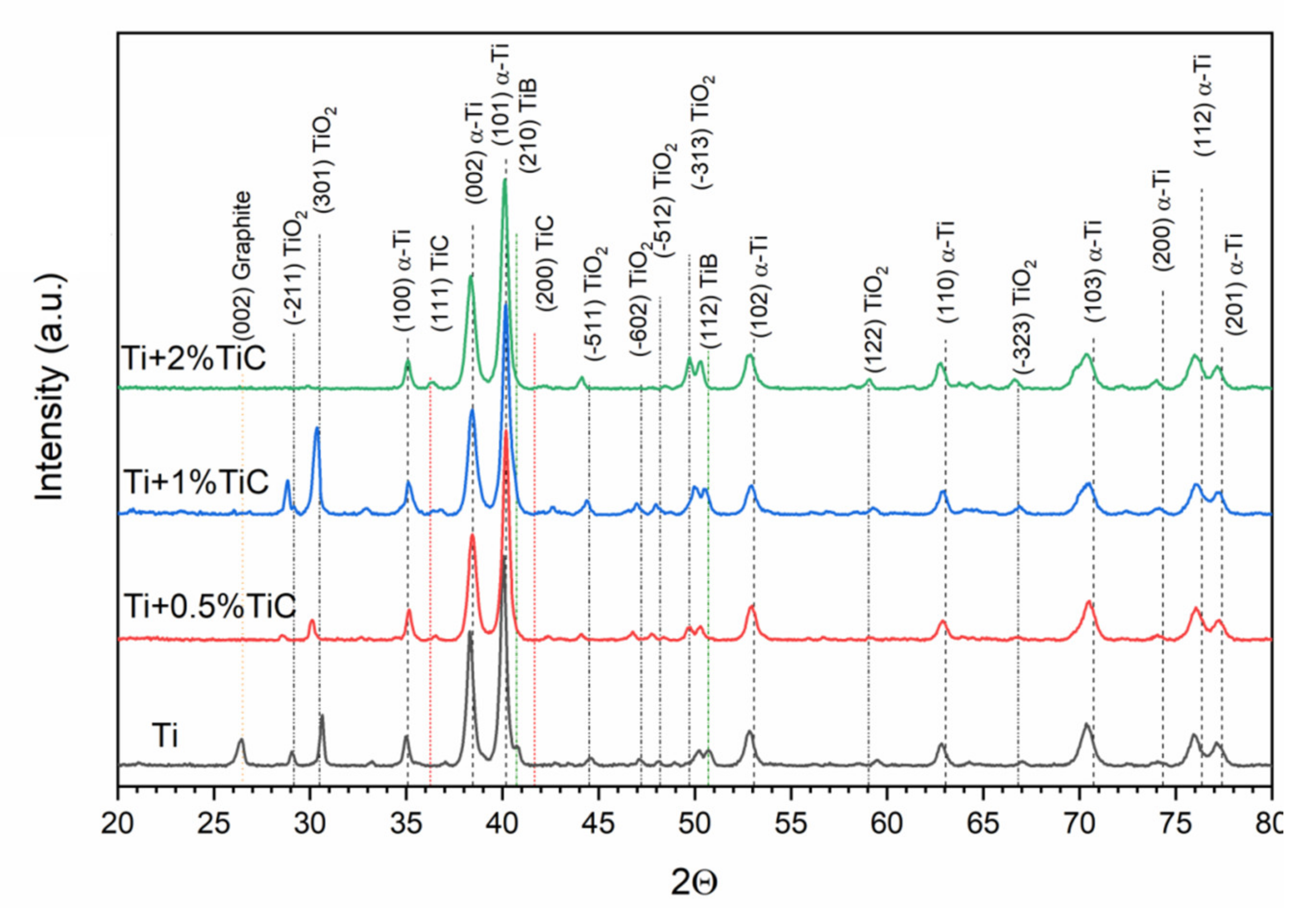 Materials Free FullText Residual Stress Induced by Addition of