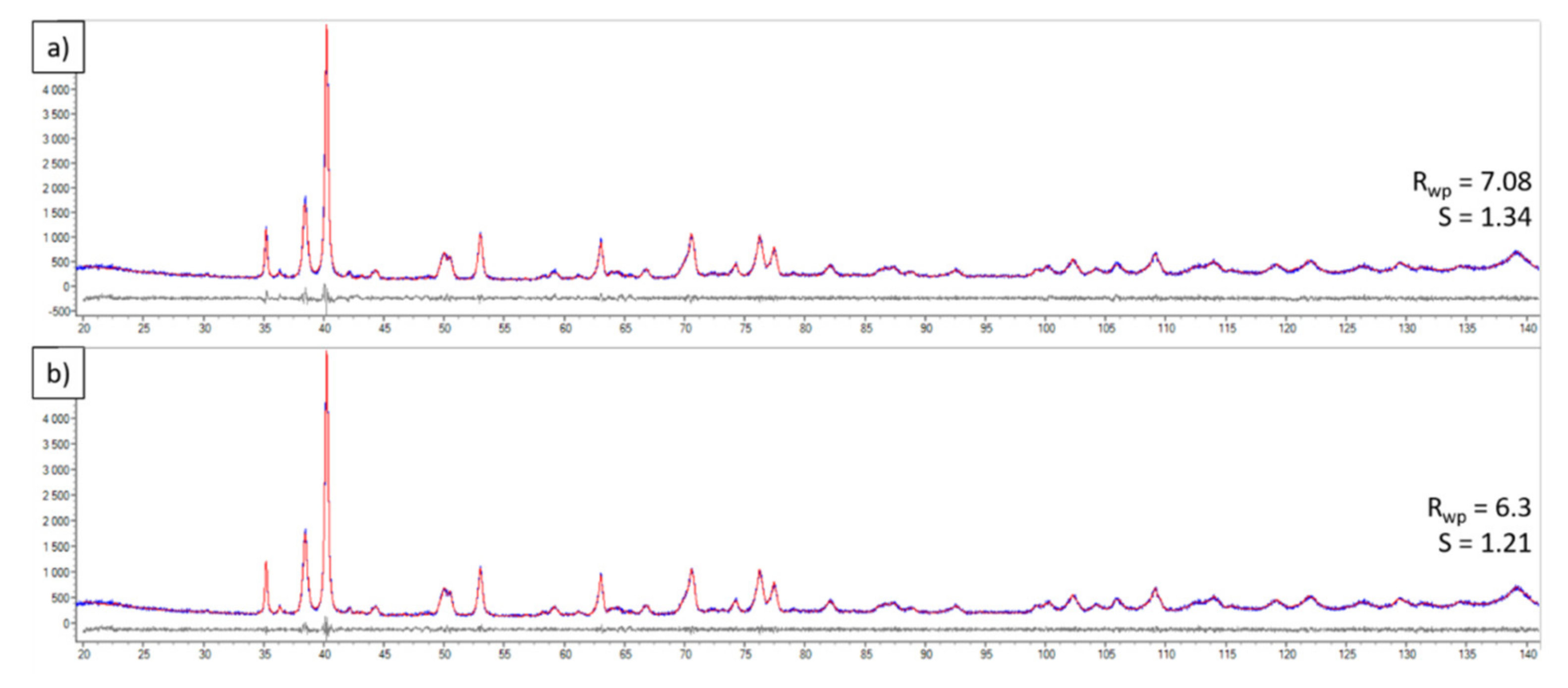 Materials 15 02517 g012