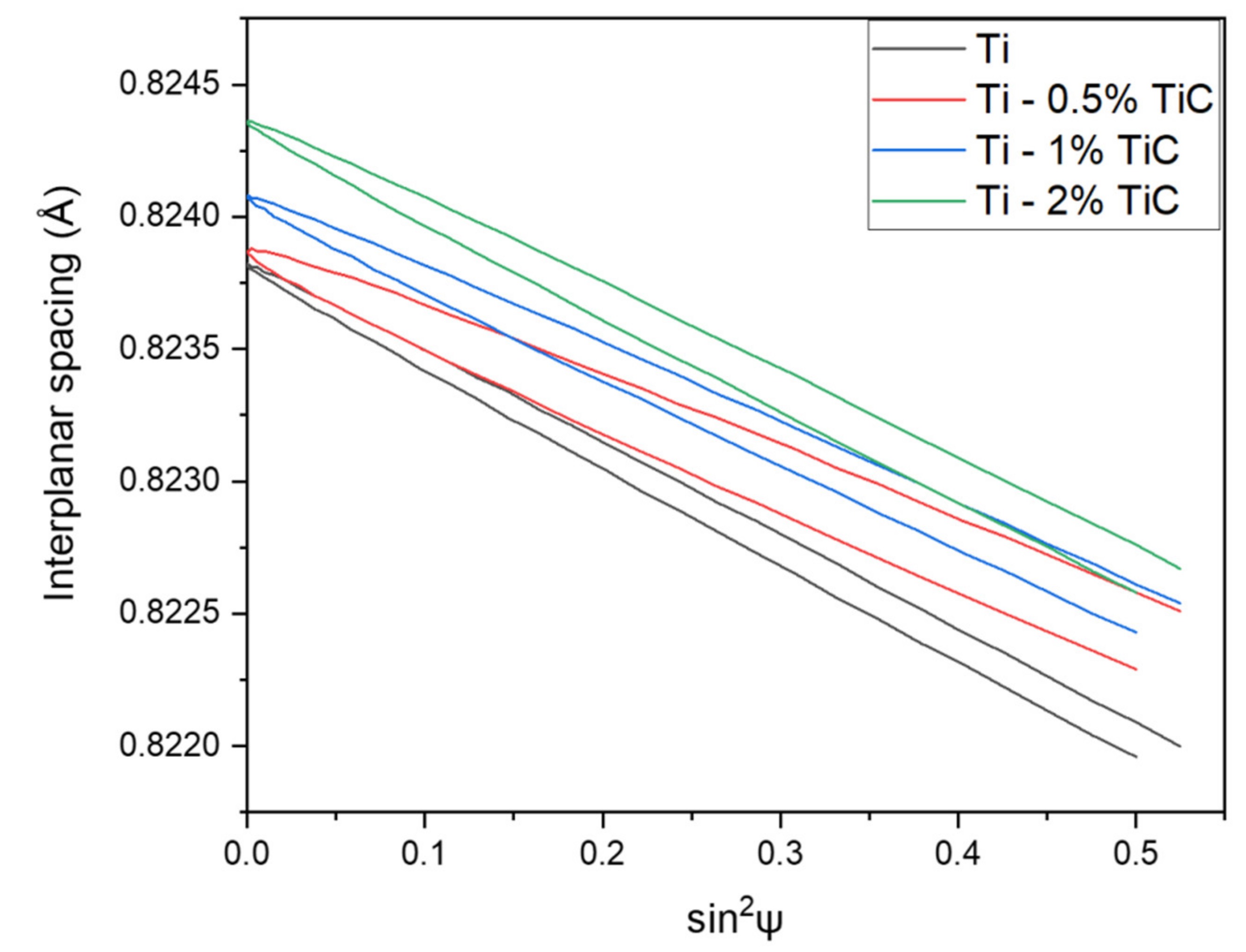 Materials 15 02517 g013