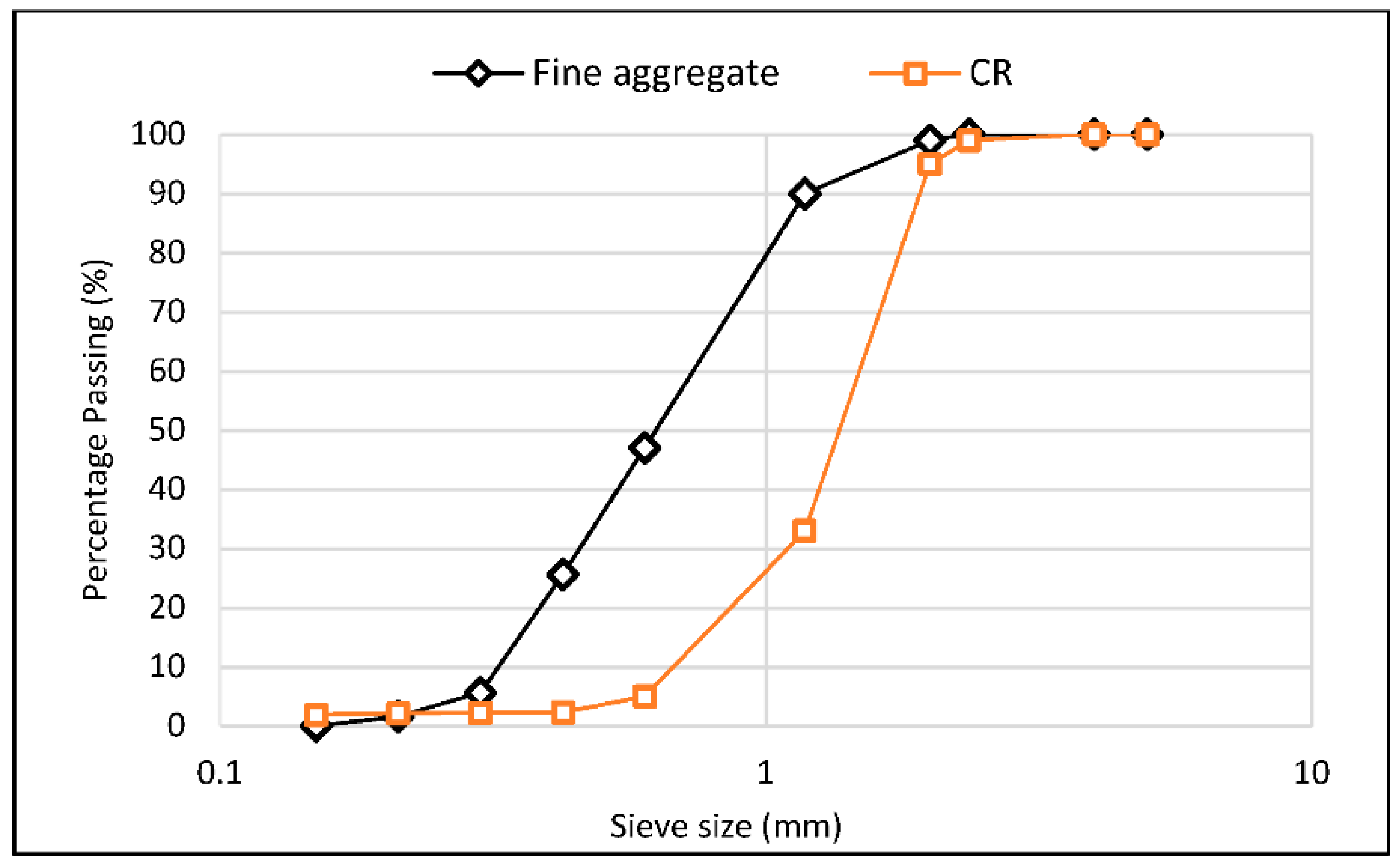 Materials 15 02519 g001