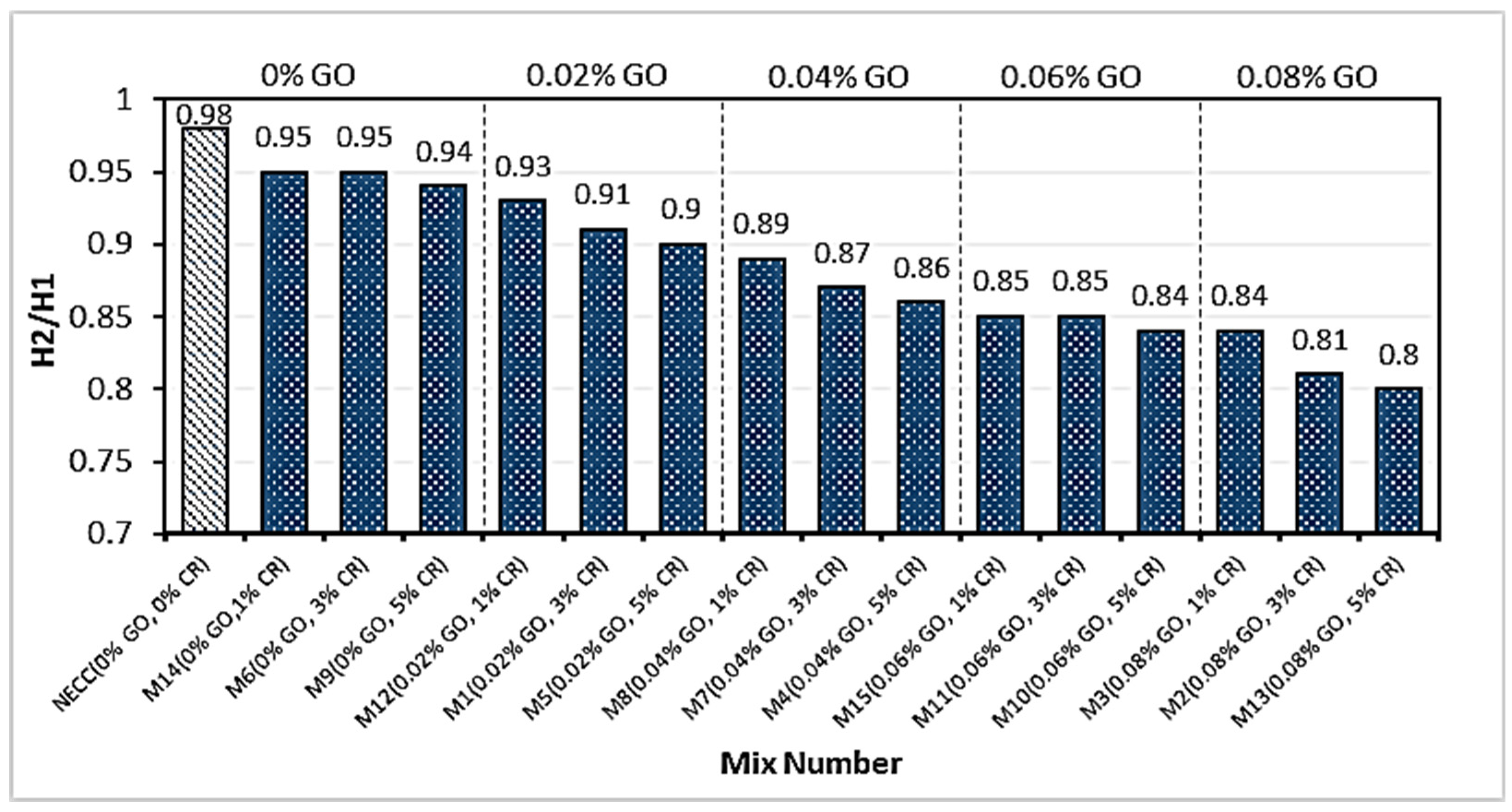Materials 15 02519 g007