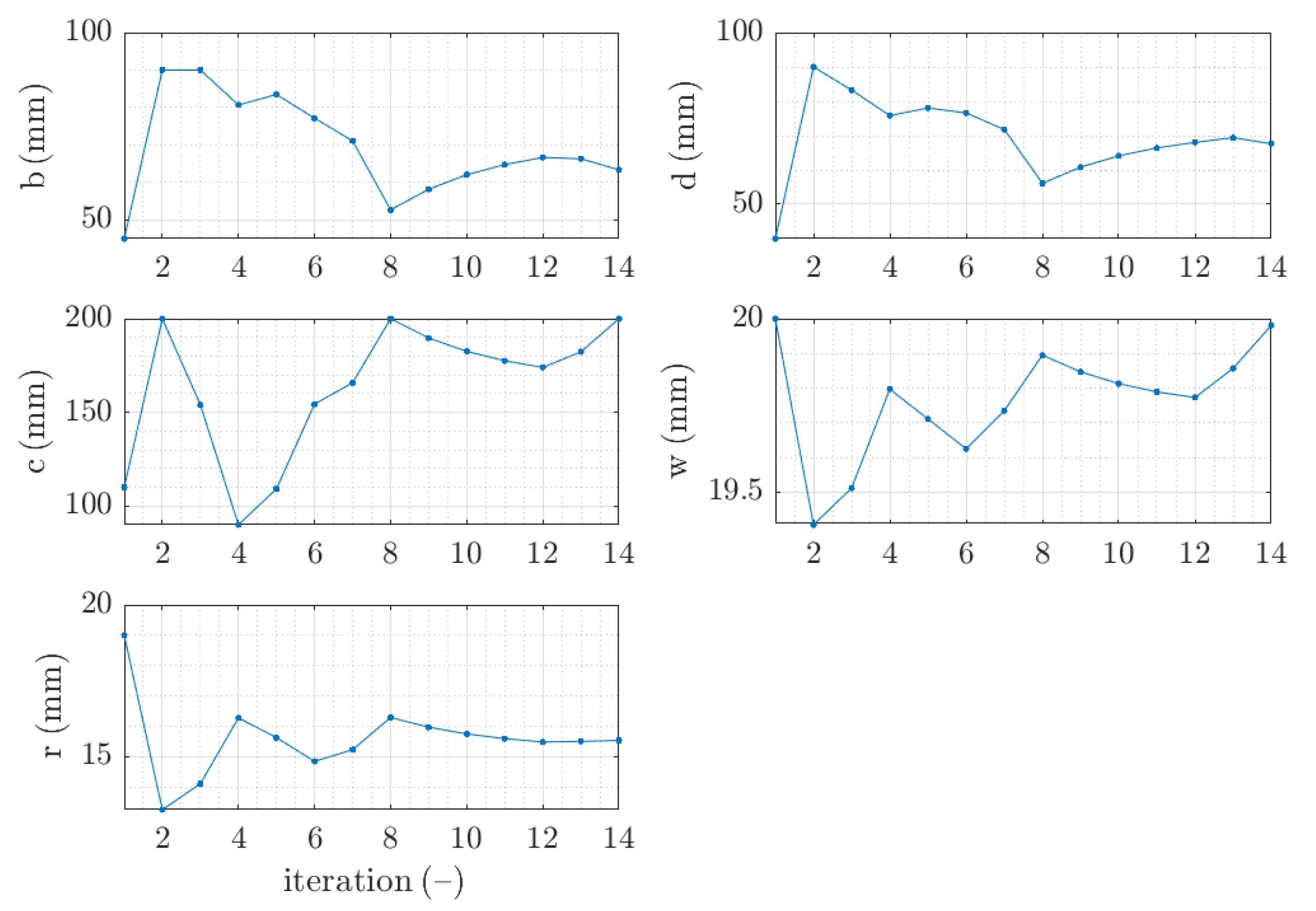 Materials 15 02520 g006