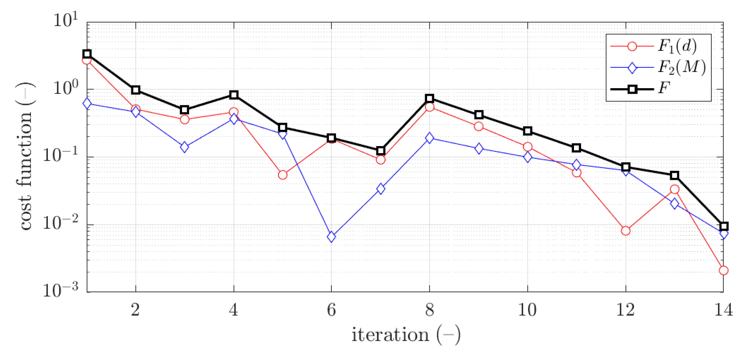 Materials 15 02520 g007