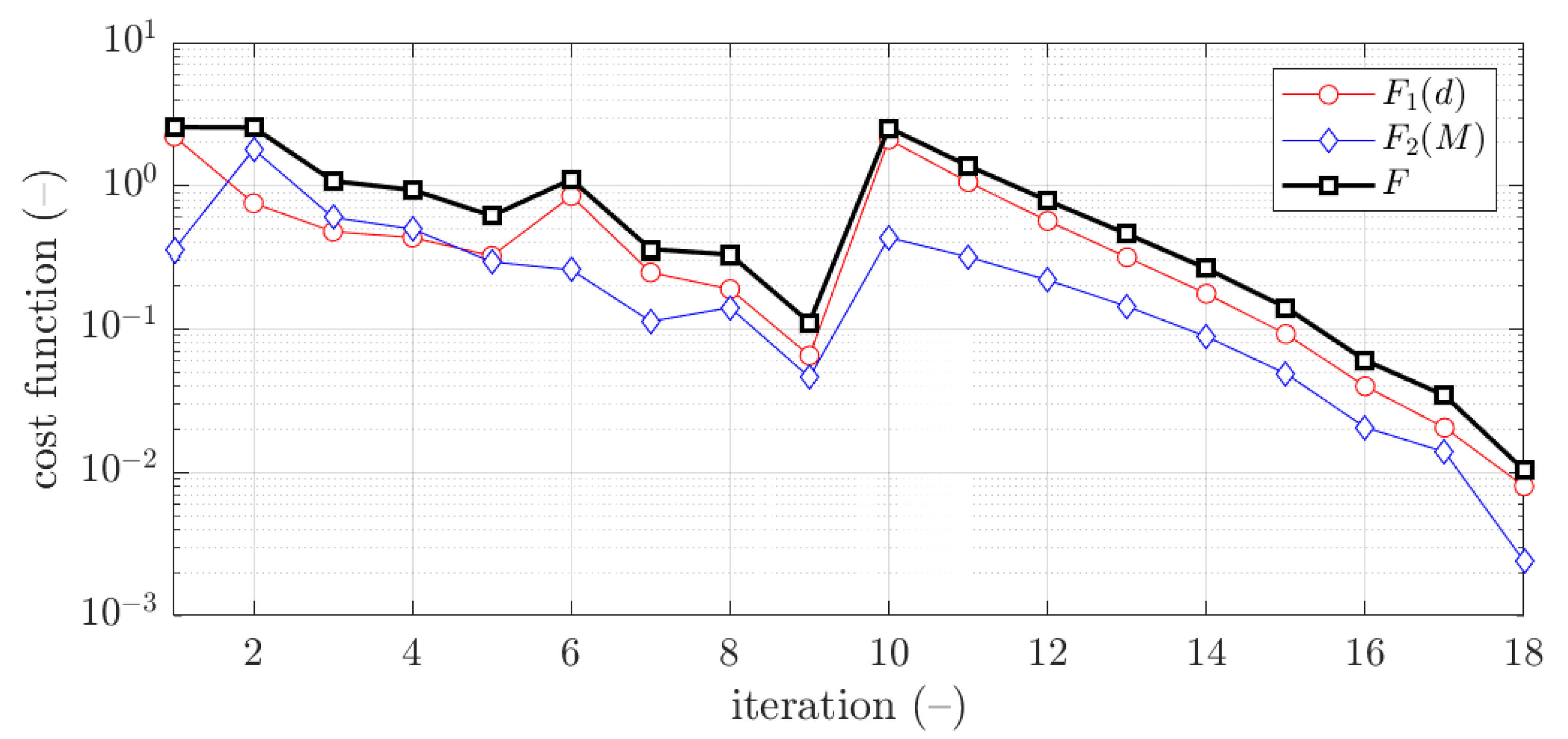Materials 15 02520 g008