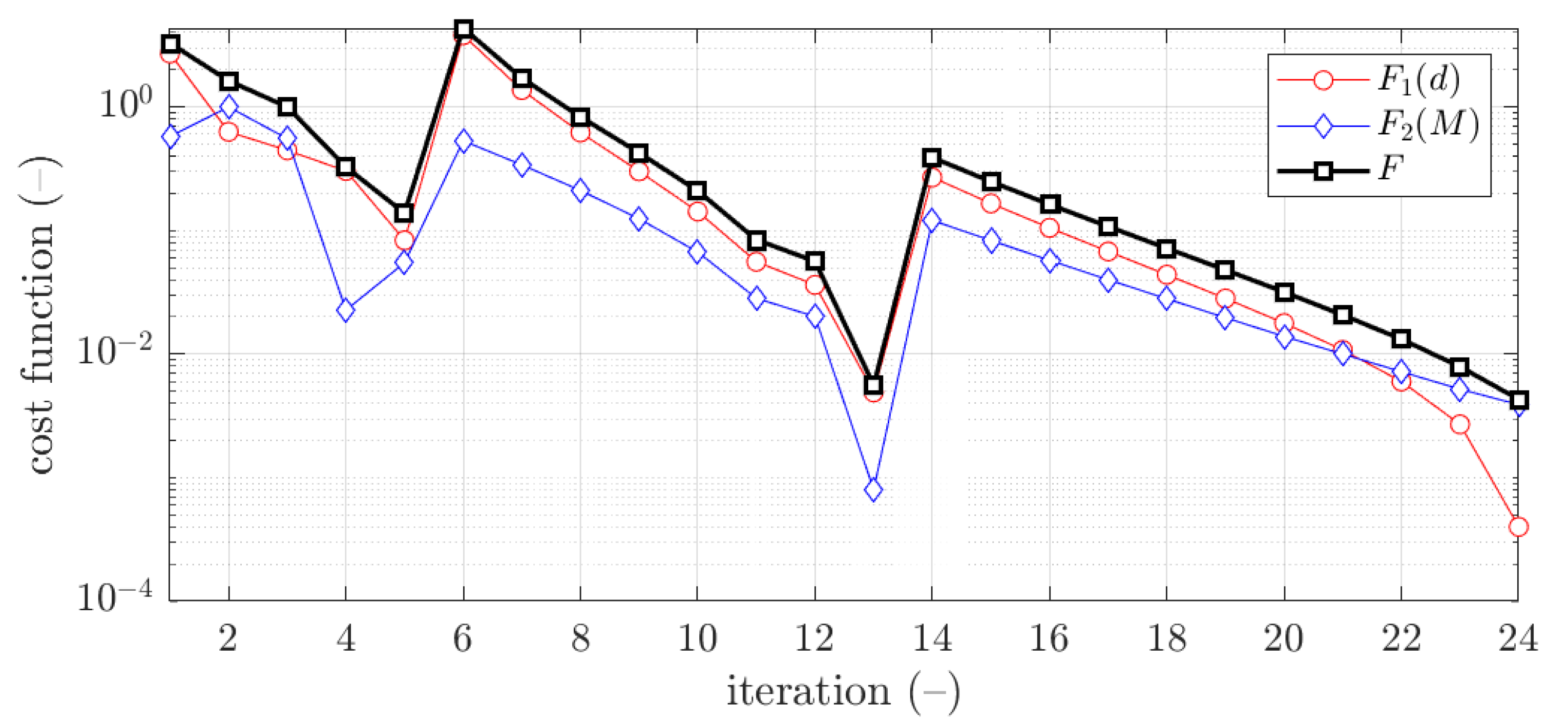 Materials 15 02520 g009