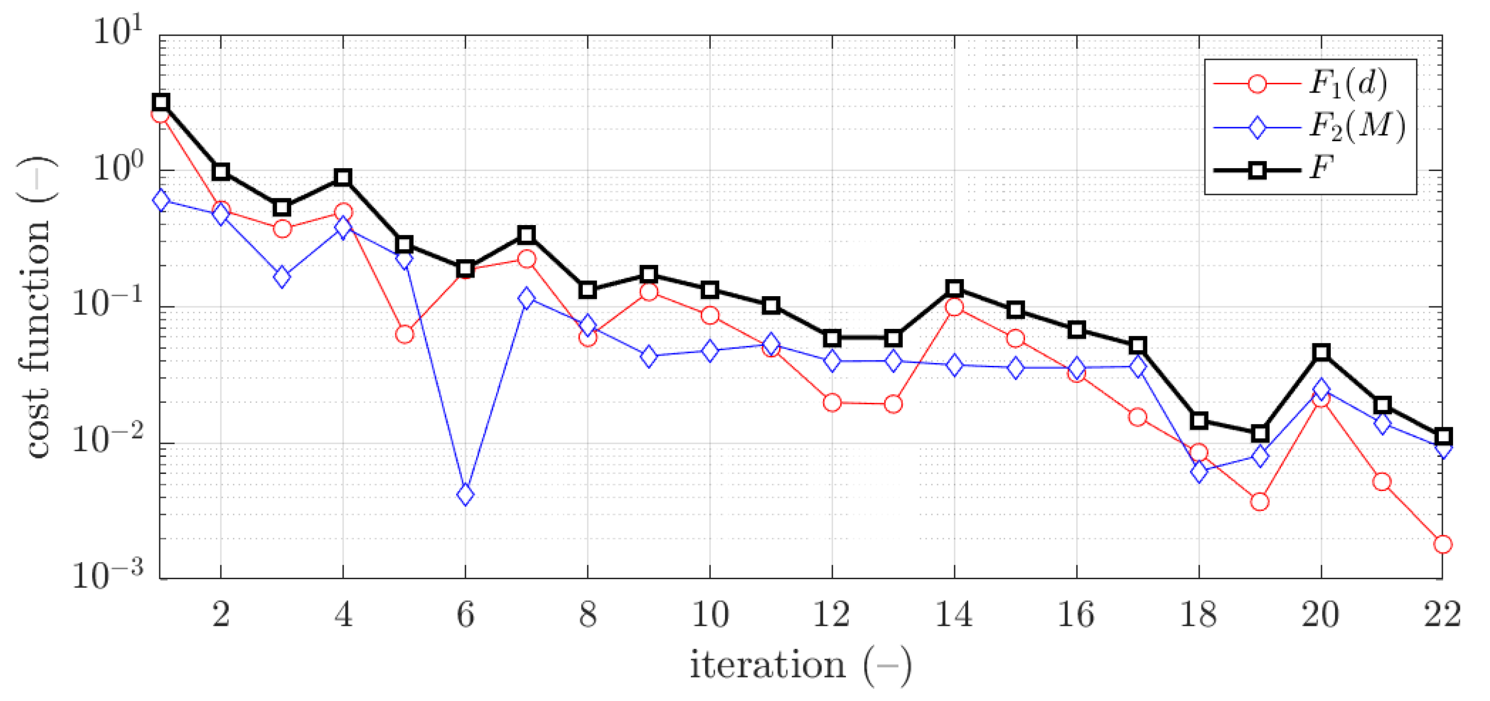 Materials 15 02520 g010