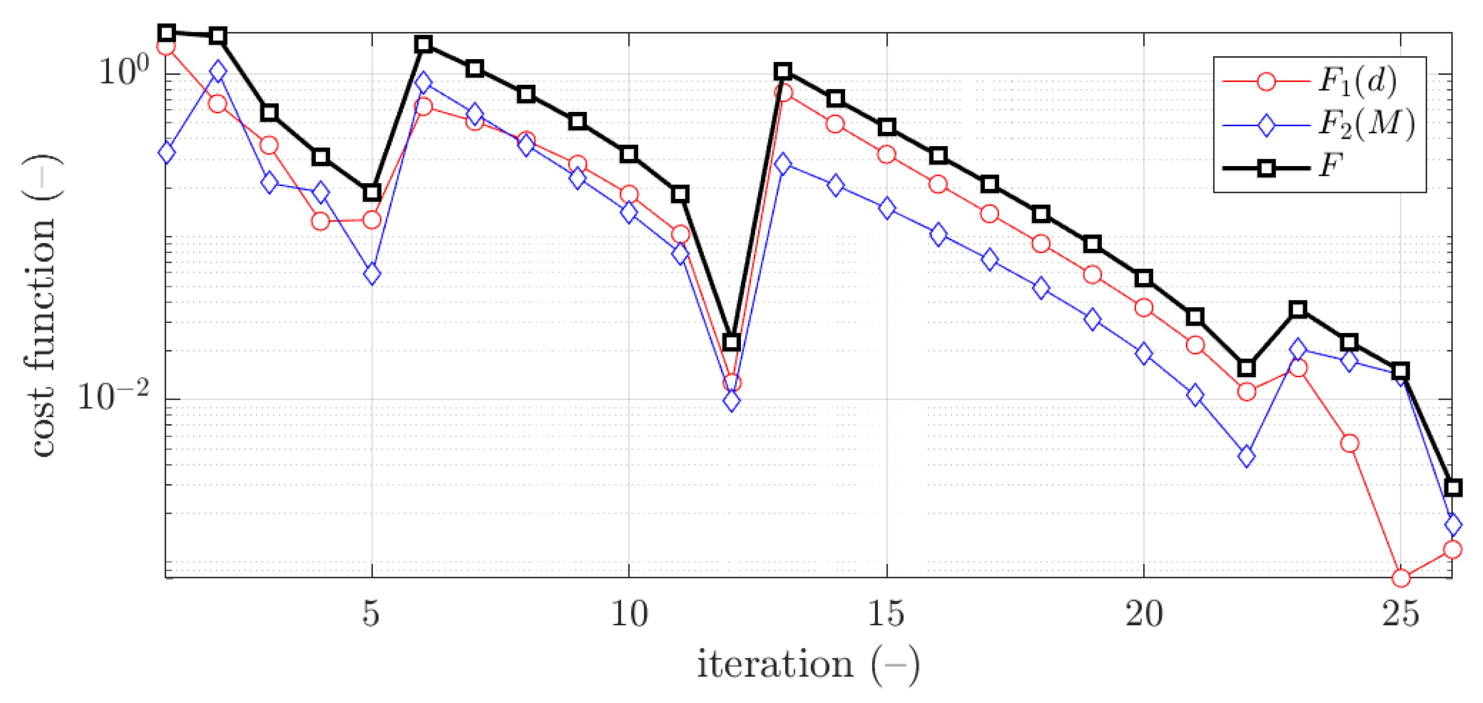 Materials 15 02520 g012