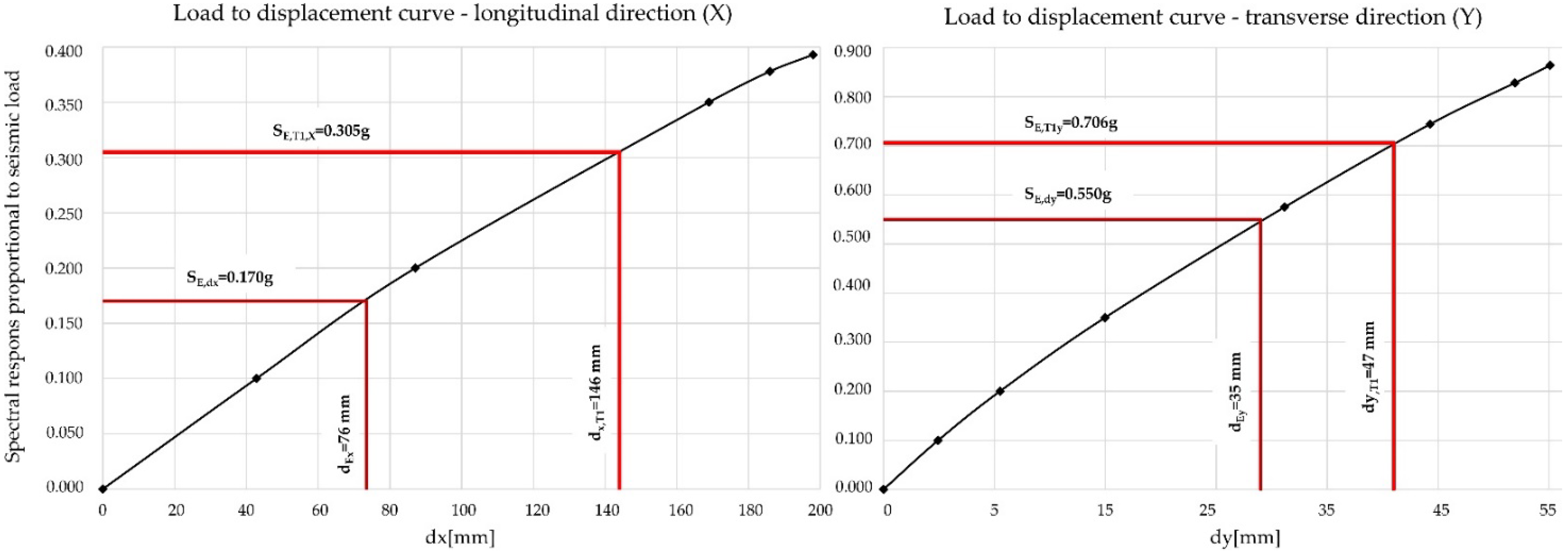 Materials 15 02523 g010