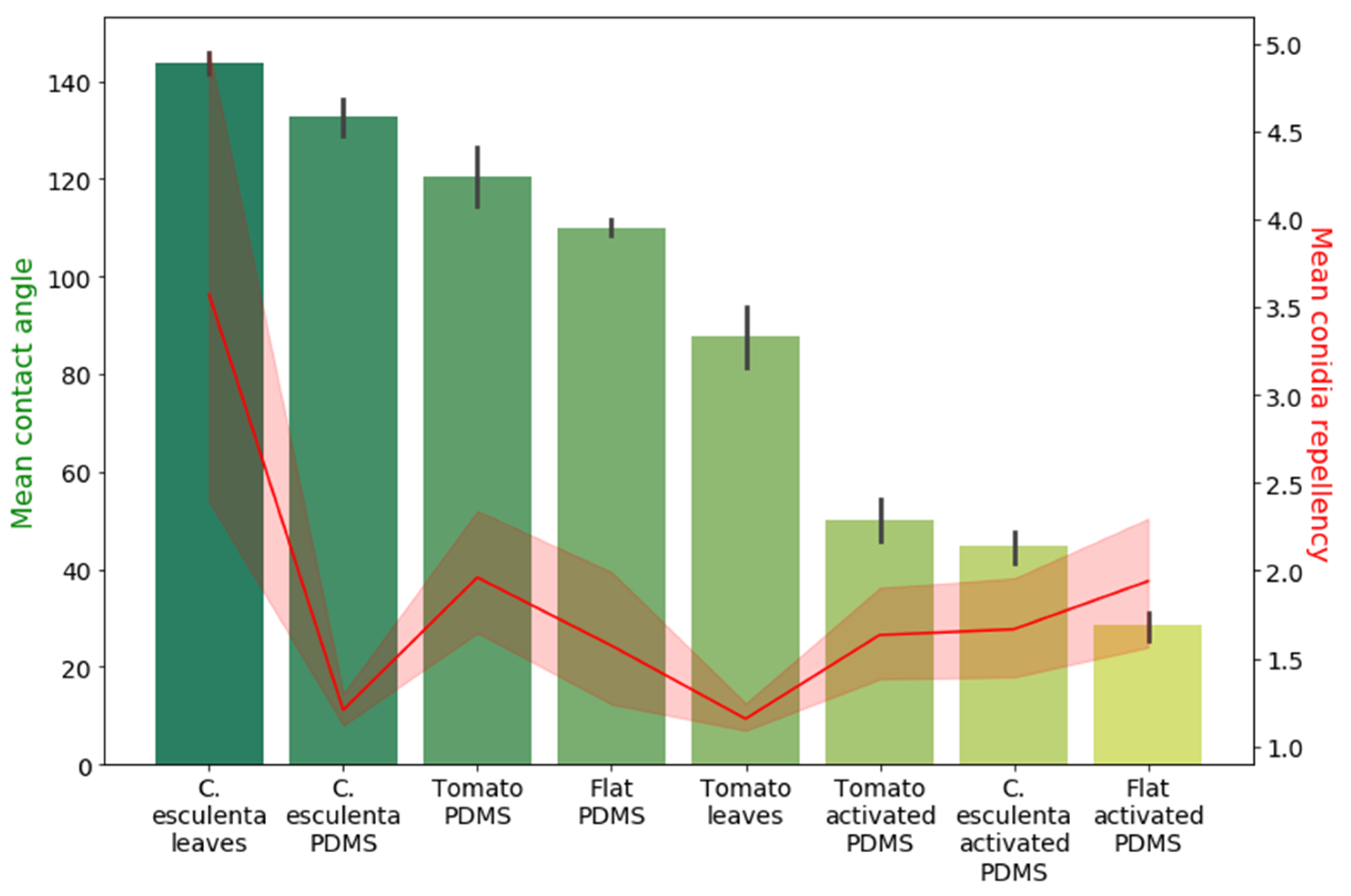 Materials 15 02526 g005